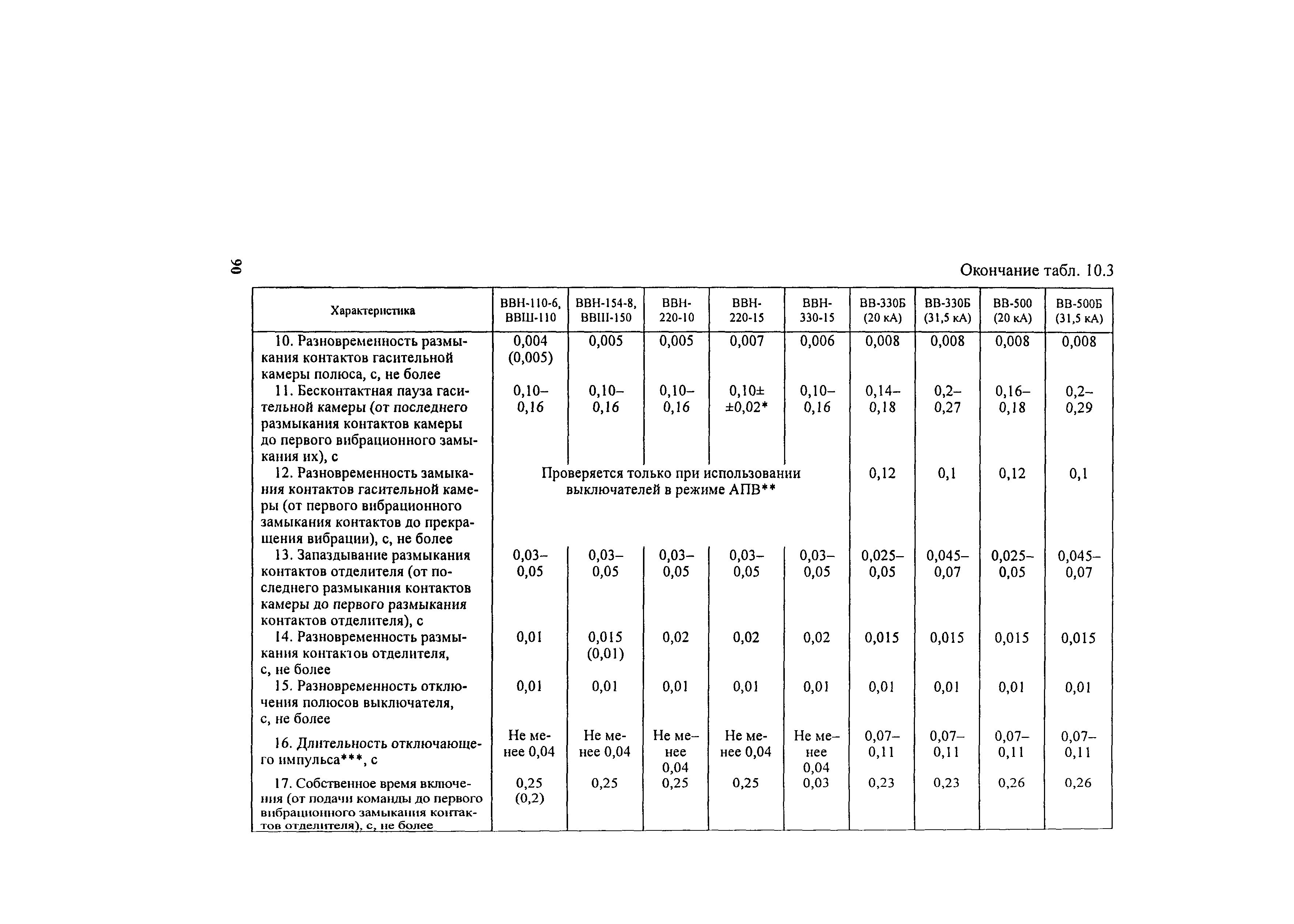 РД 34.45-51.300-97