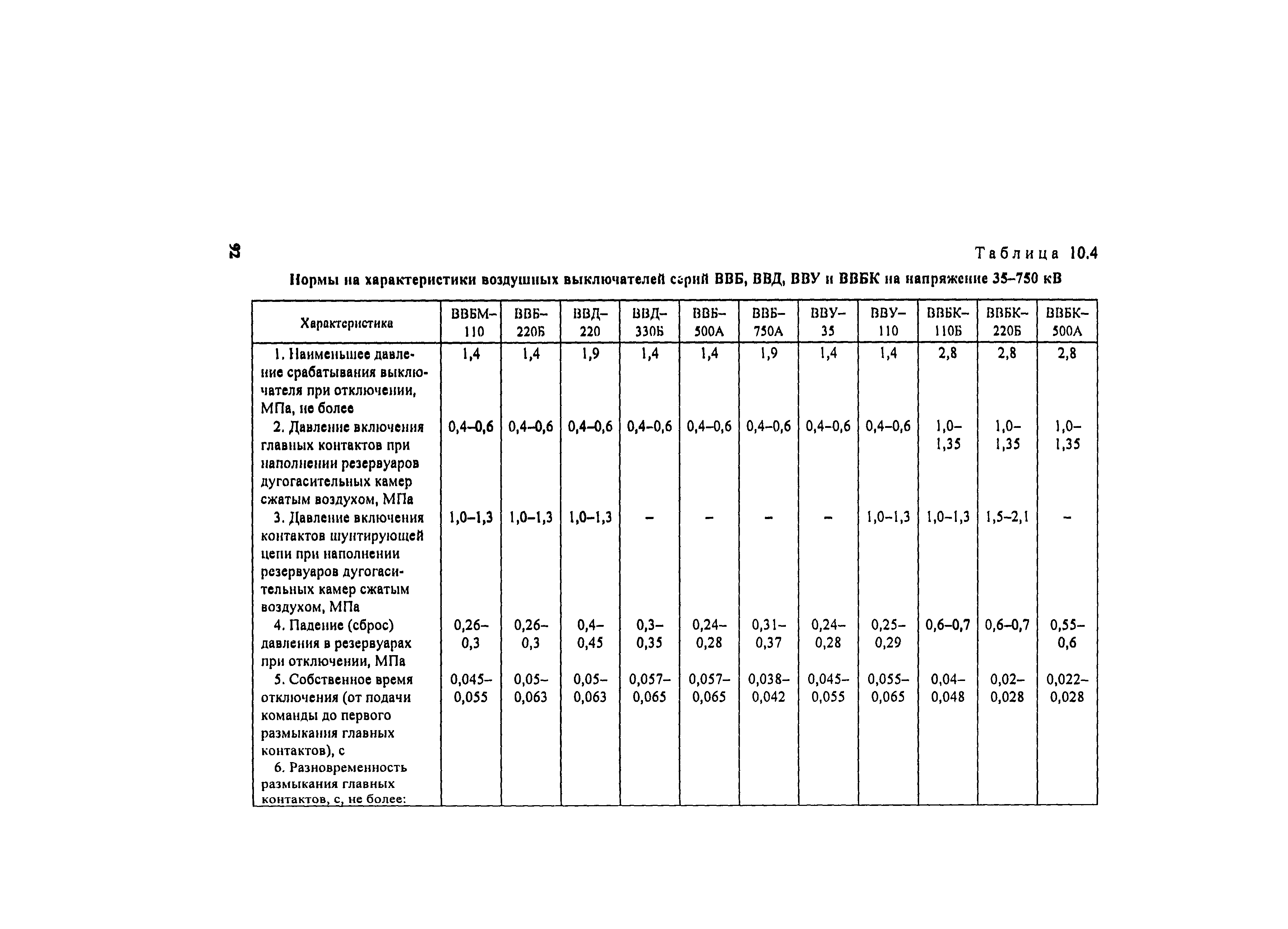 РД 34.45-51.300-97