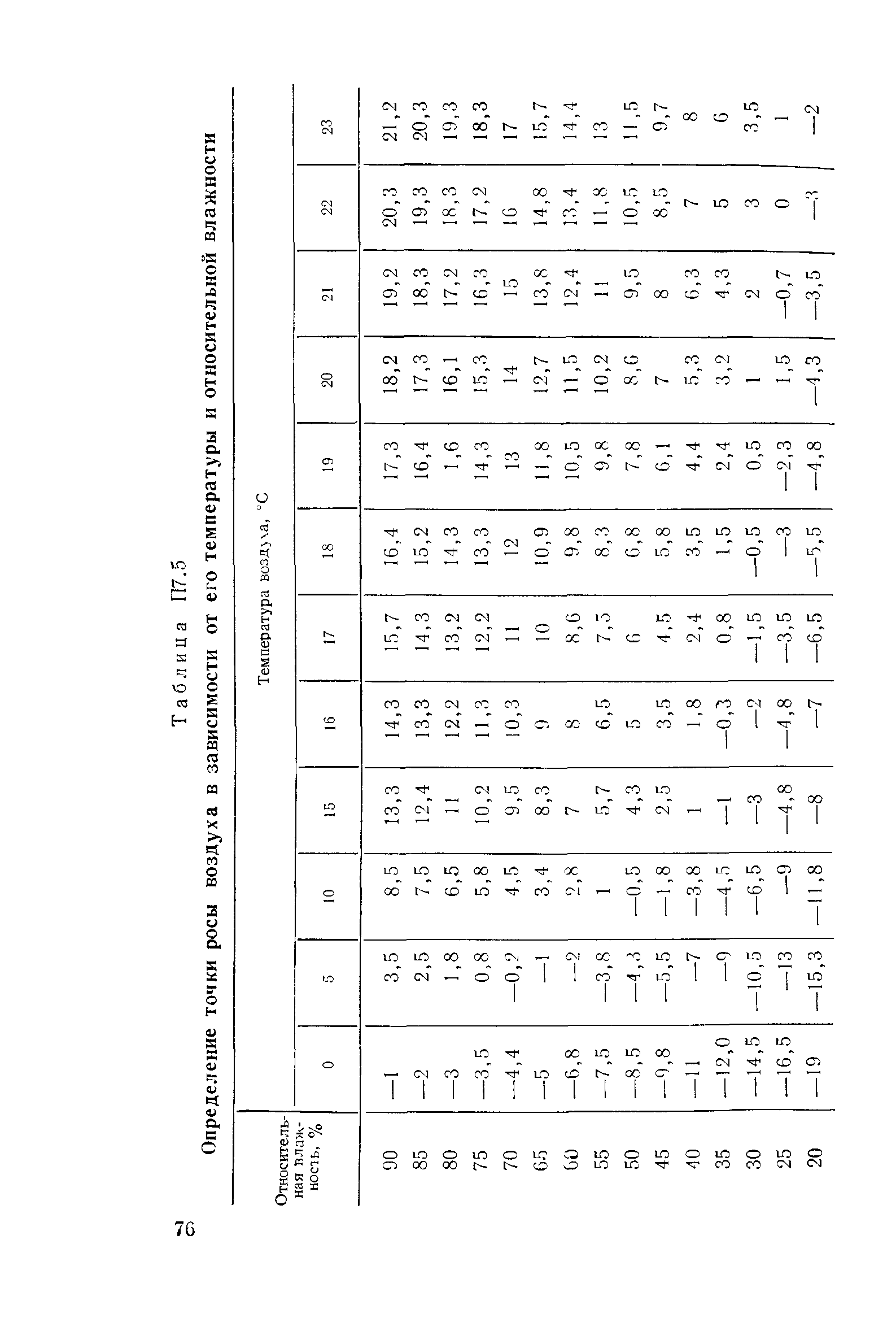 Инструкция По Эксплуатации Катунь 501