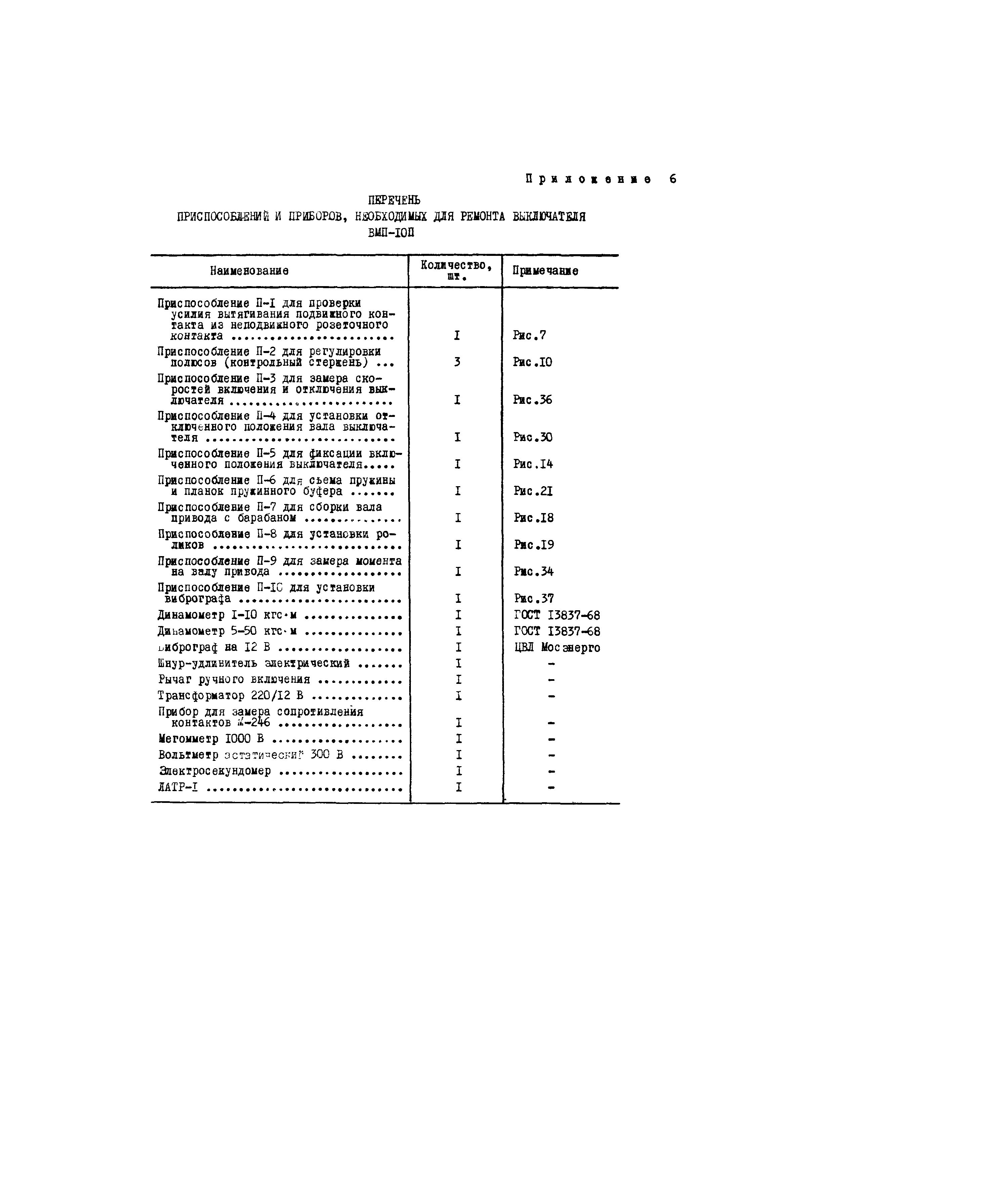 РД 34.47.613-74