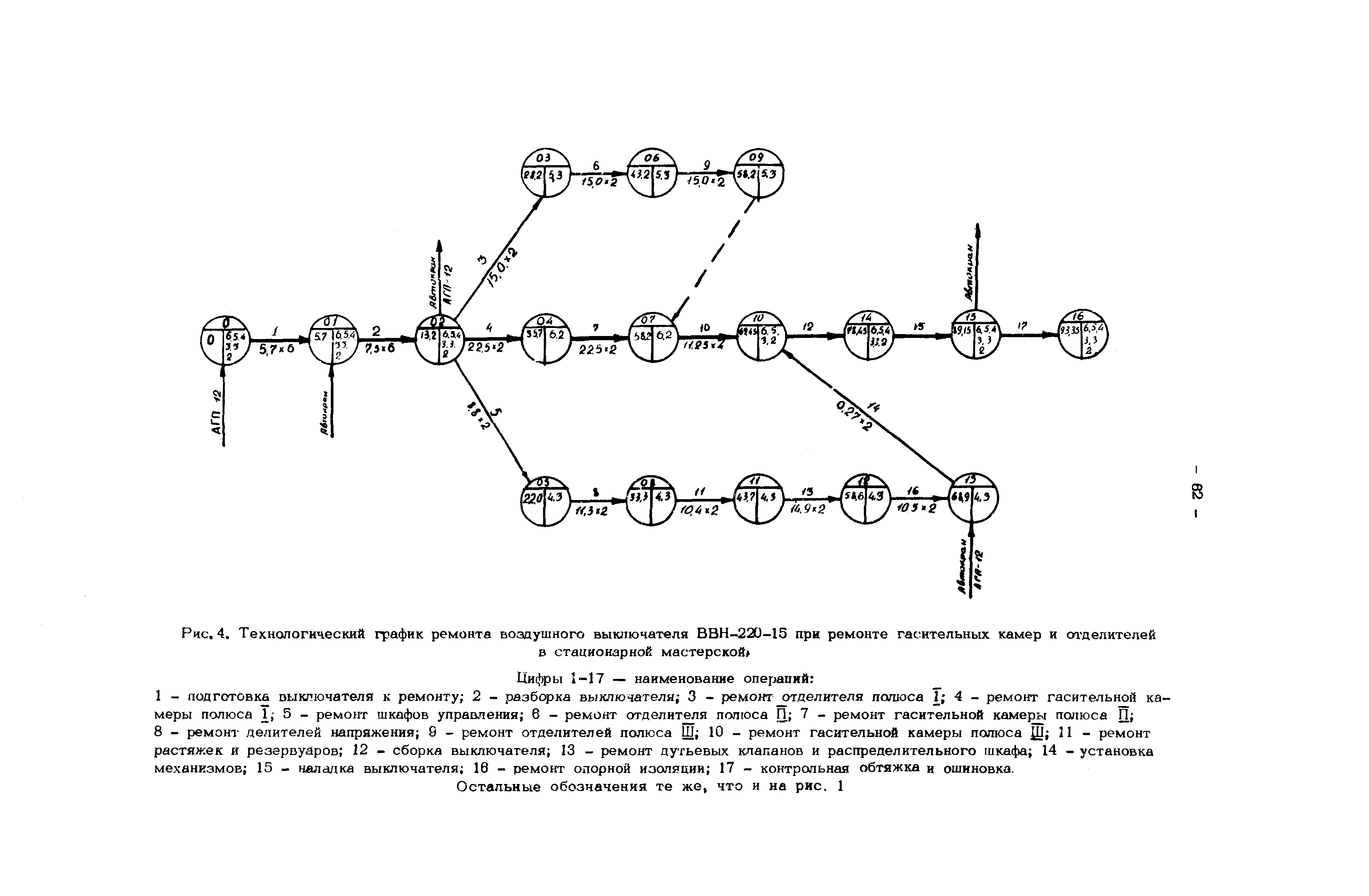 РД 34.47.611-75