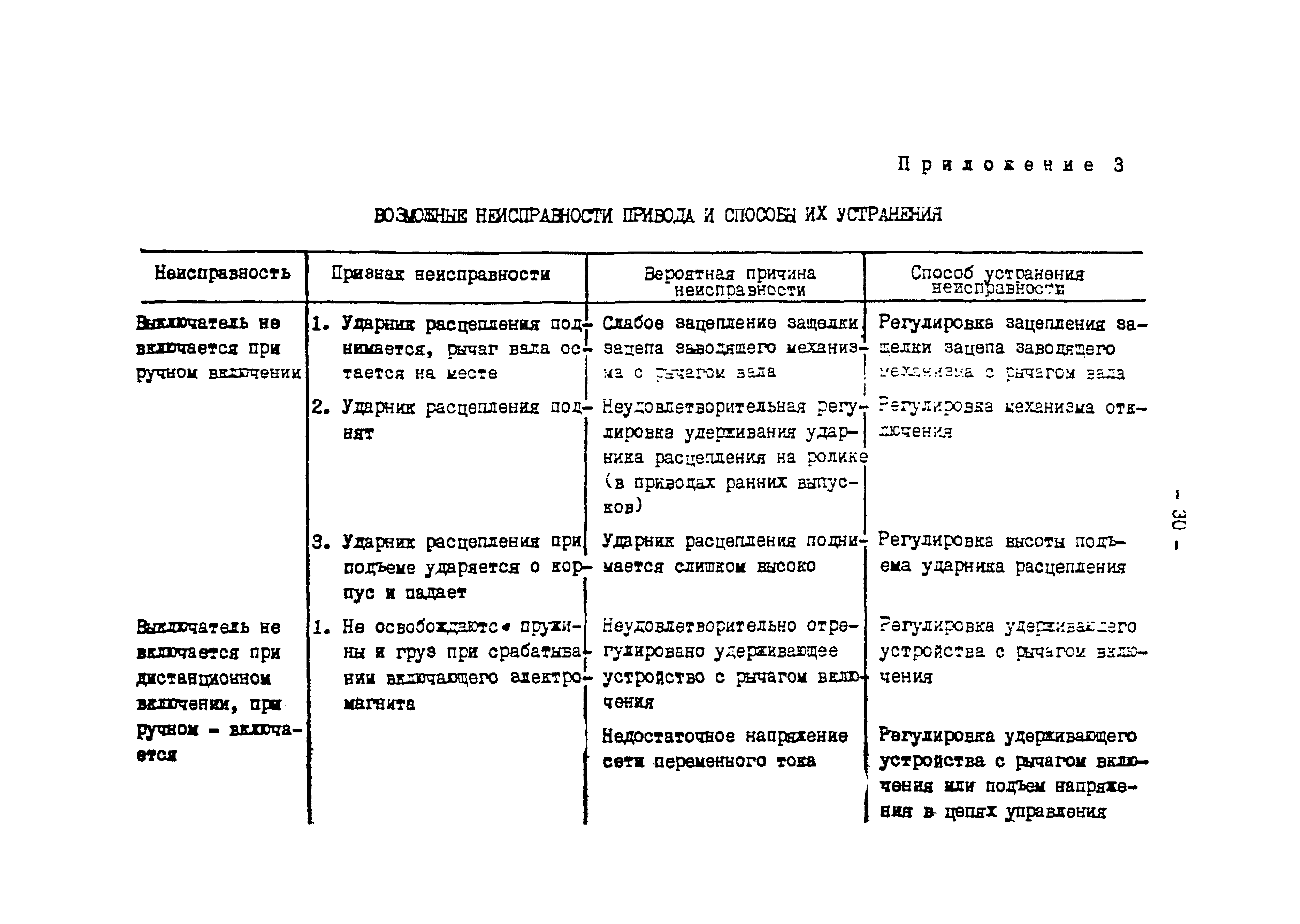 РД 34.47.606-75