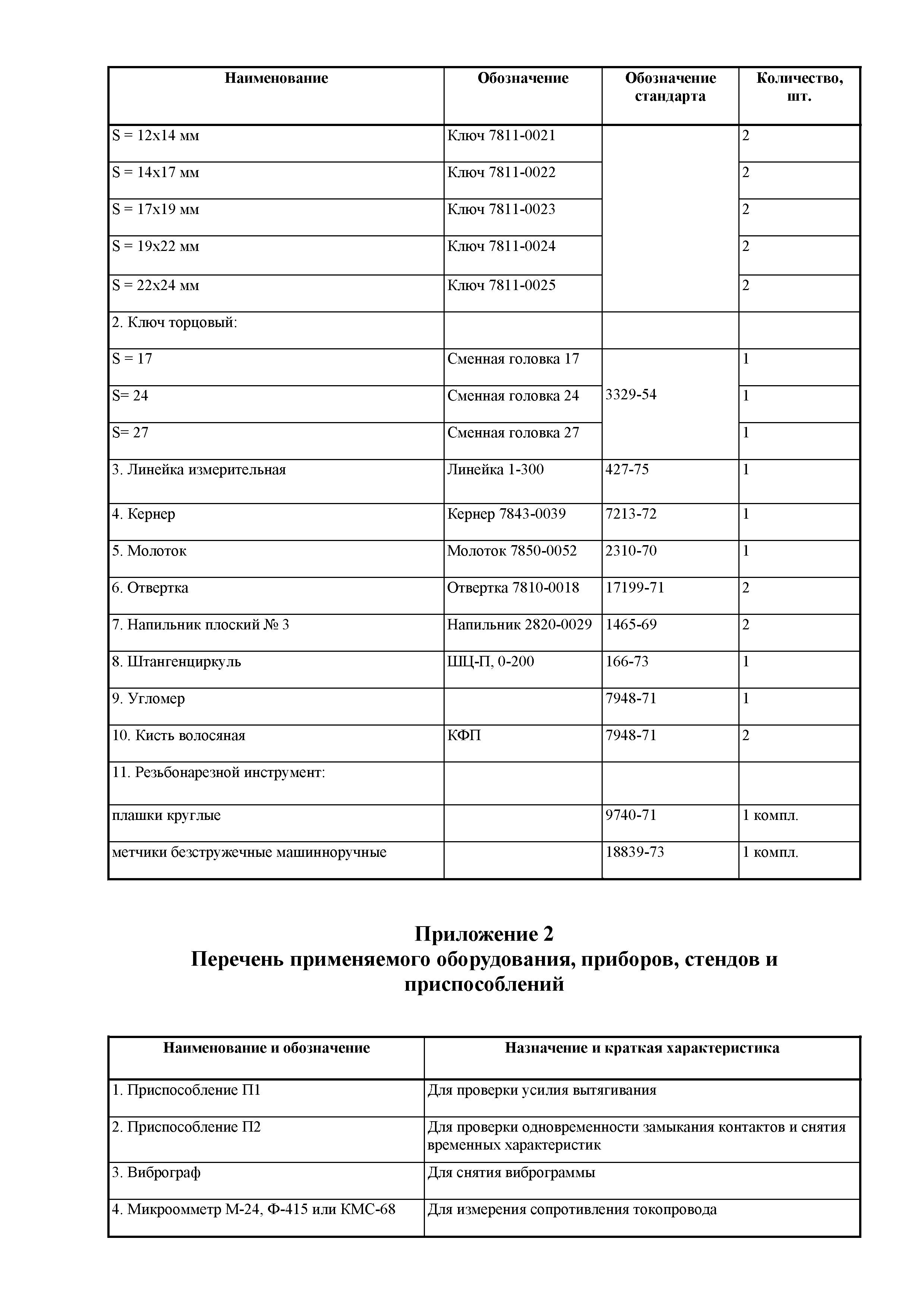 РД 34.47.605-78