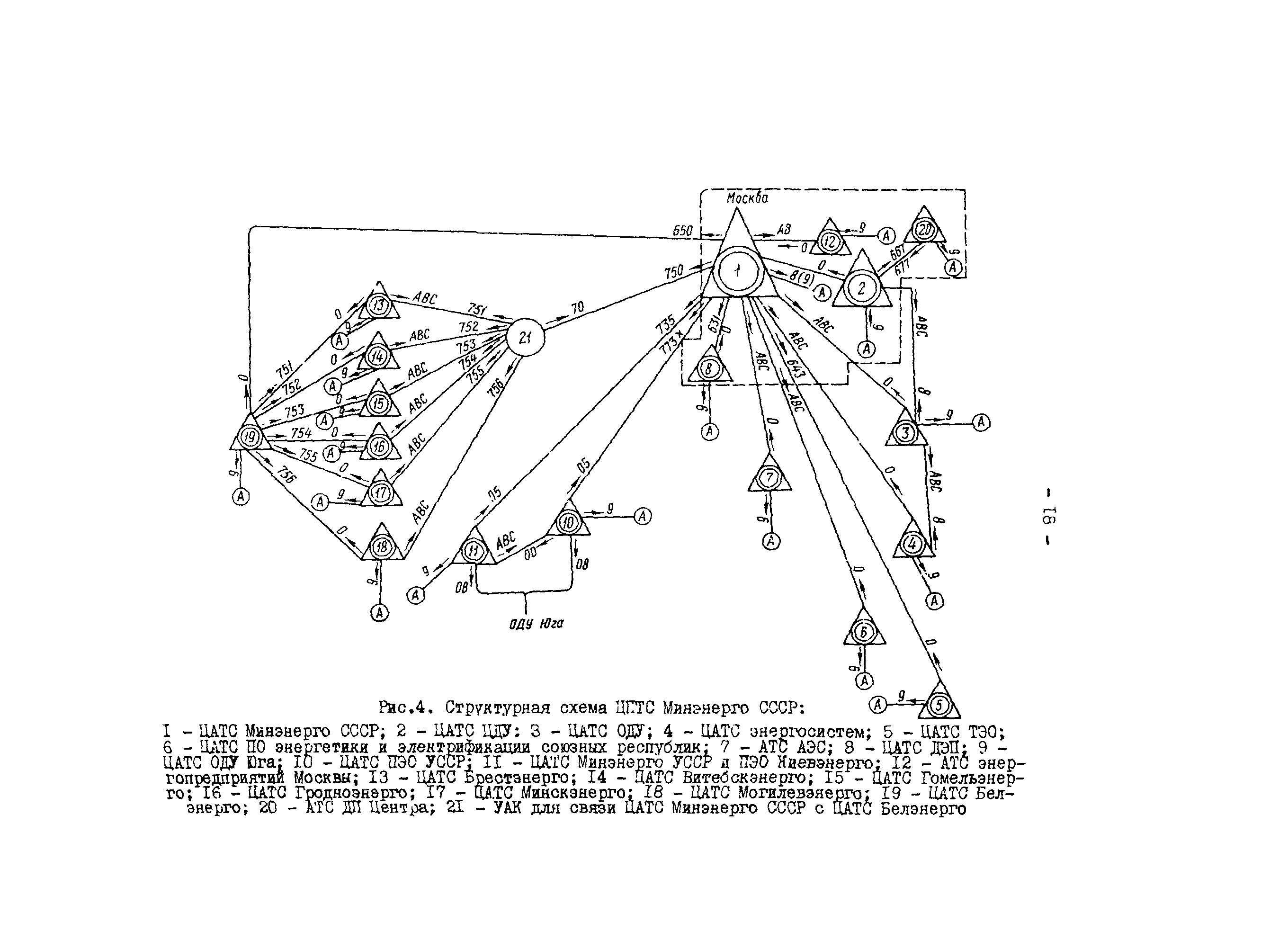 РД 34.48.510-87