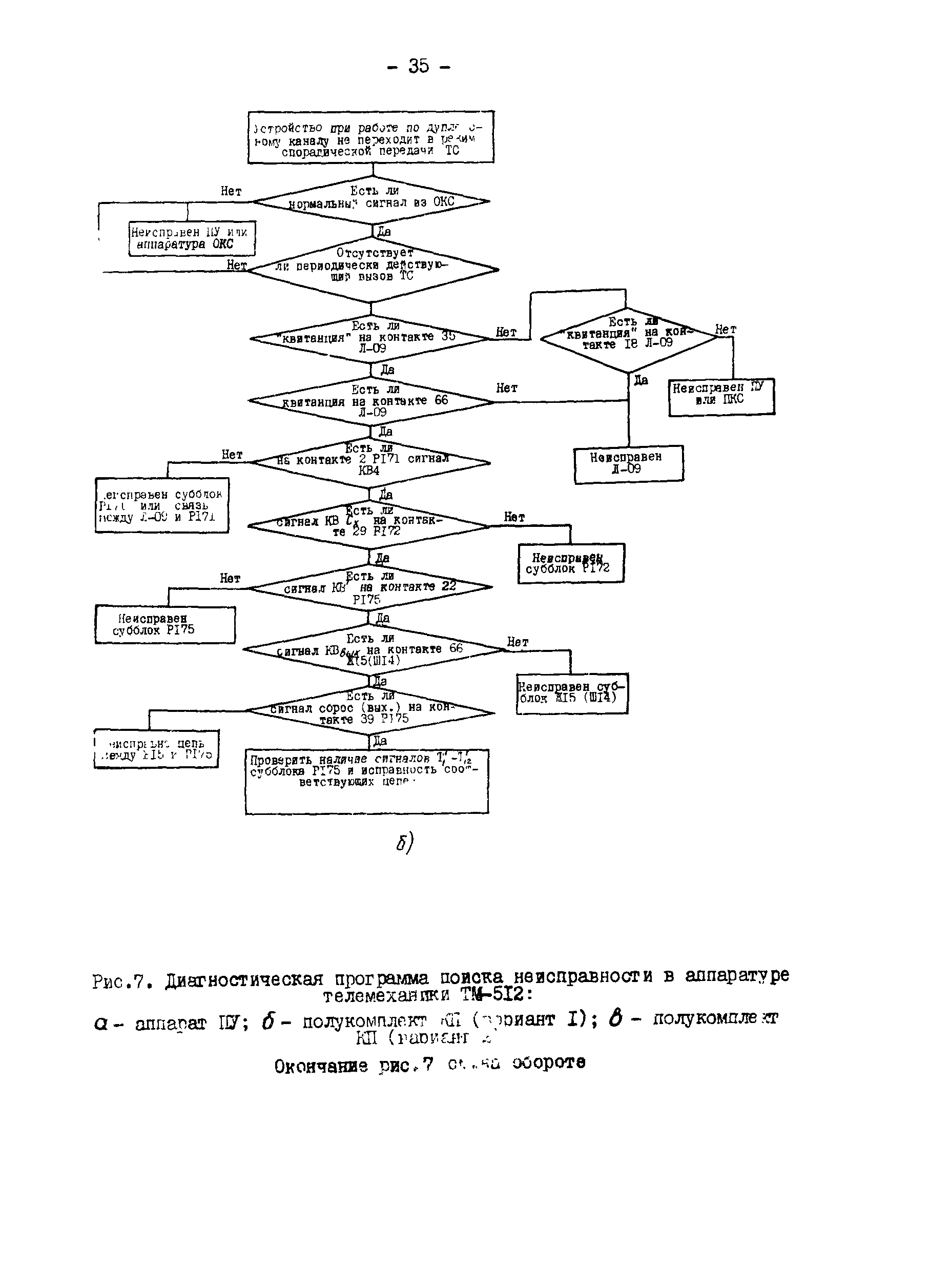 РД 34.48.503