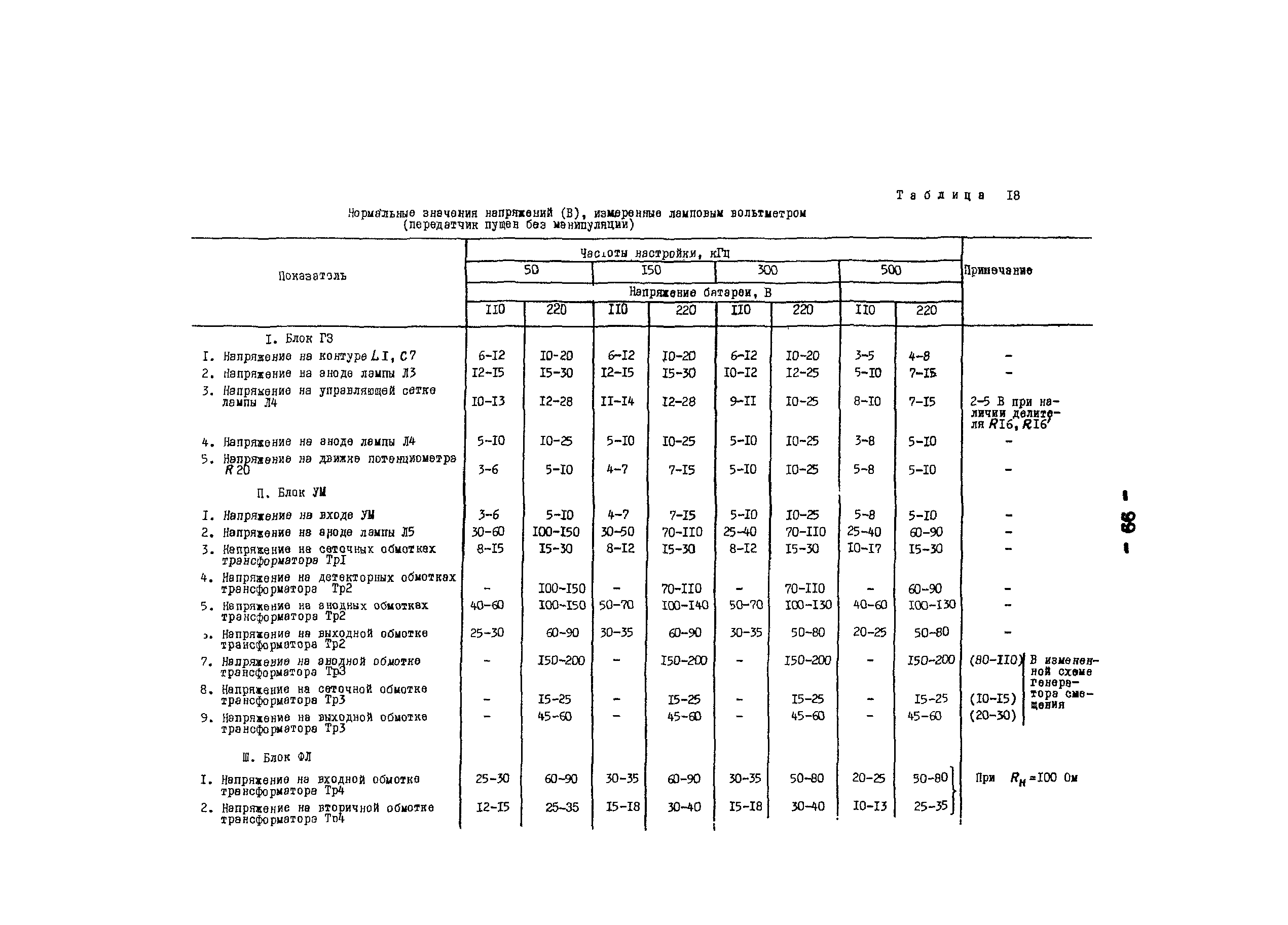 РД 34.48.402-77
