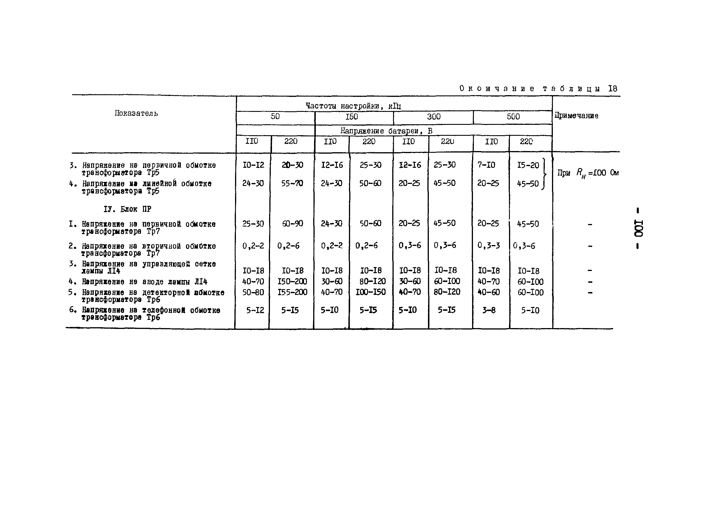 РД 34.48.402-77