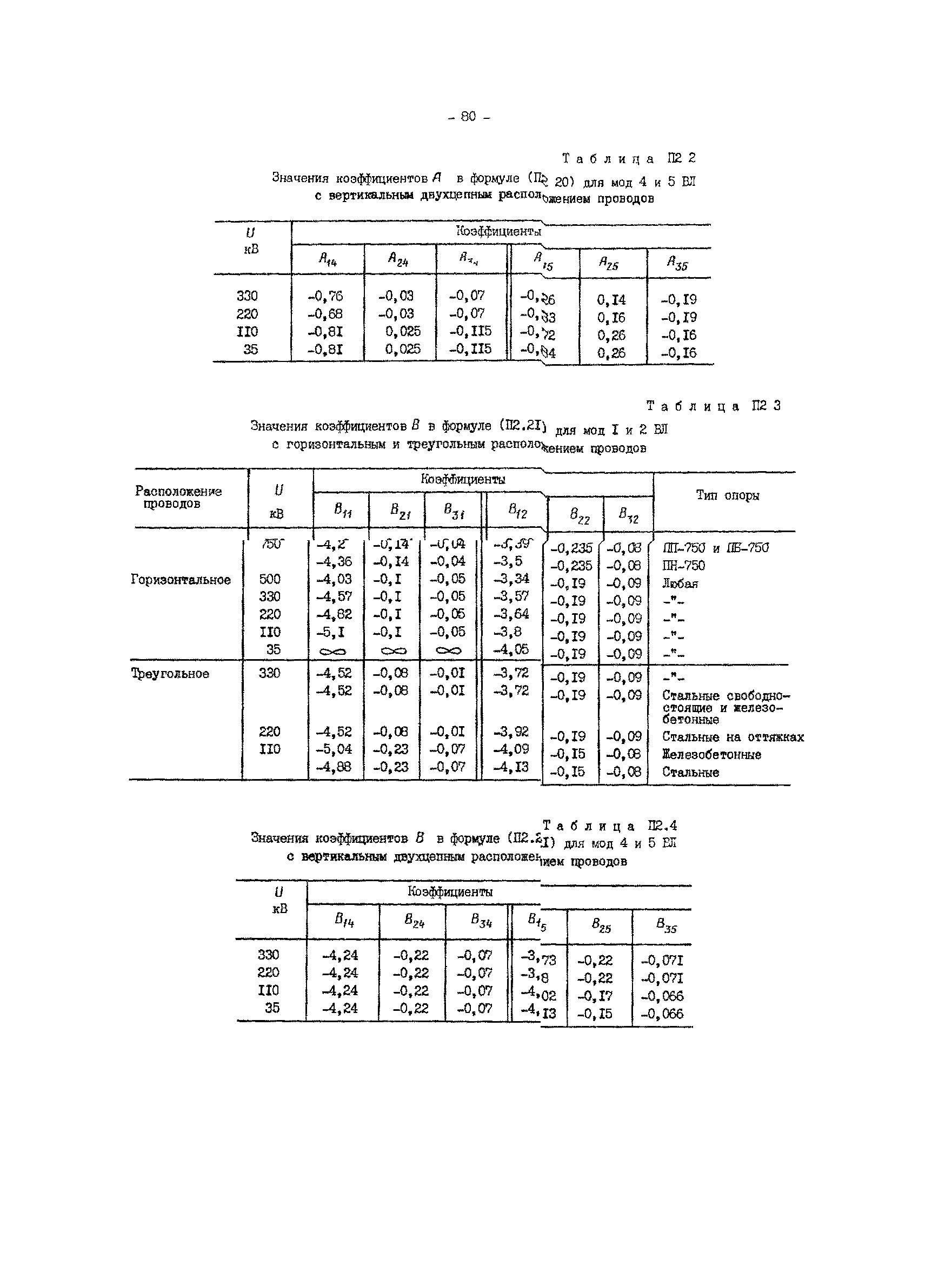 РД 34.48.156