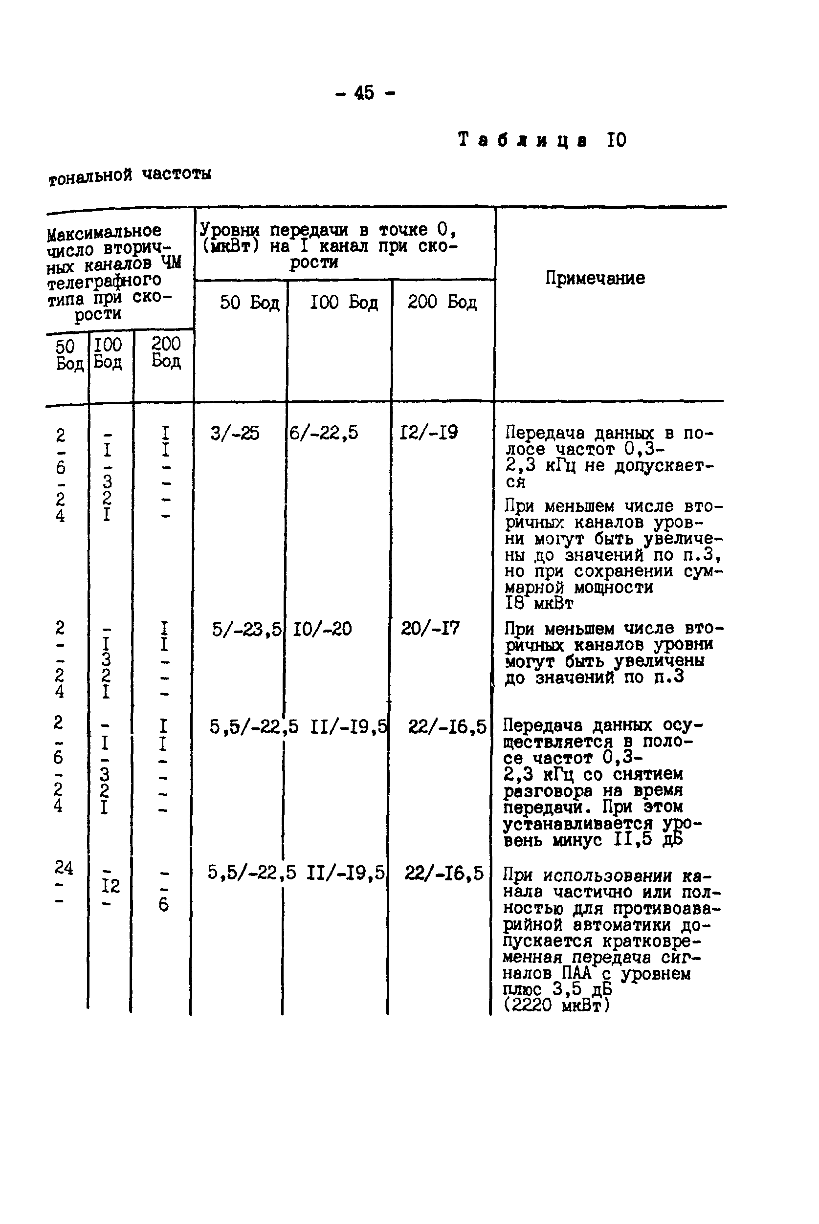 РД 34.48.155