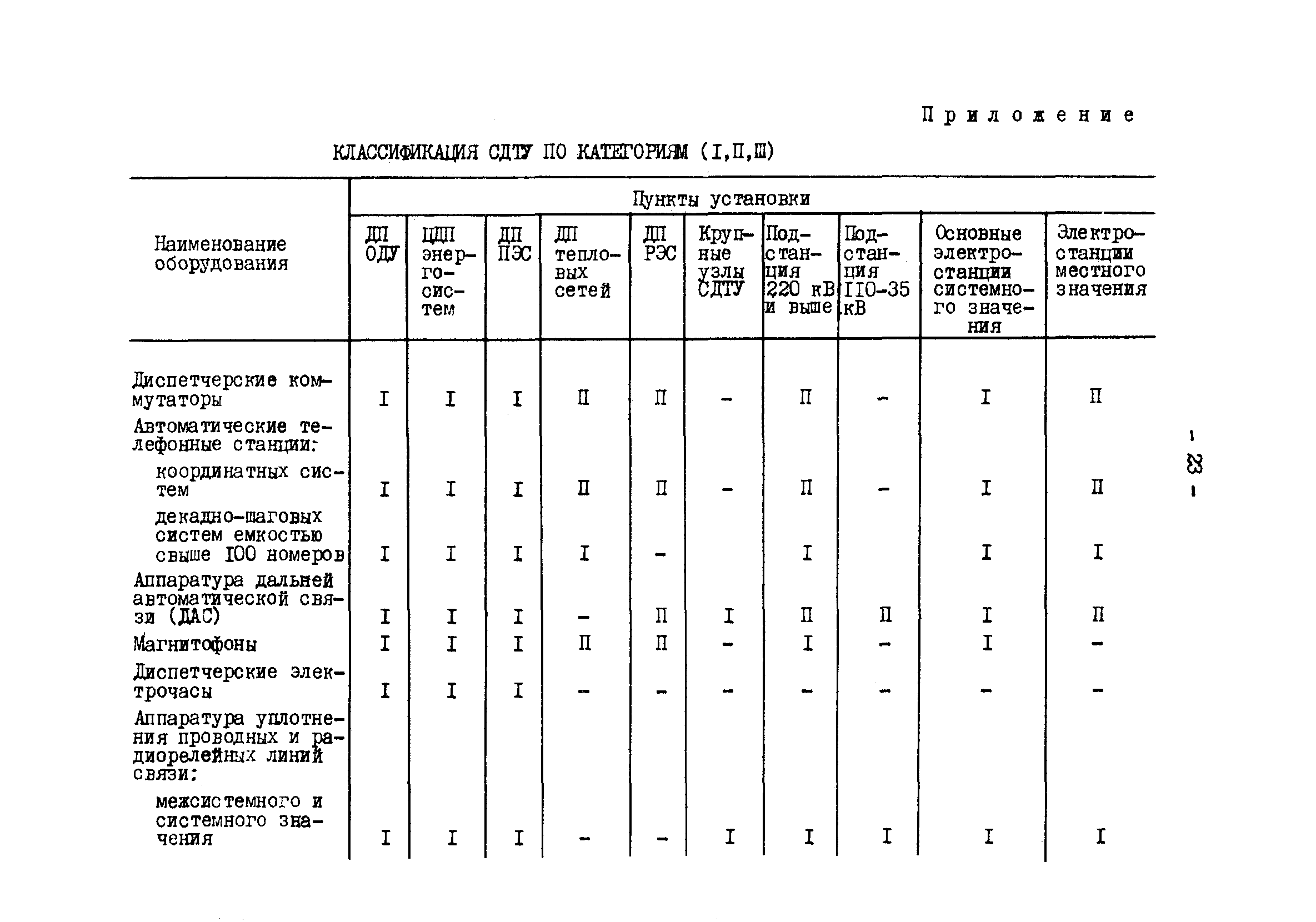 РД 34.48.152