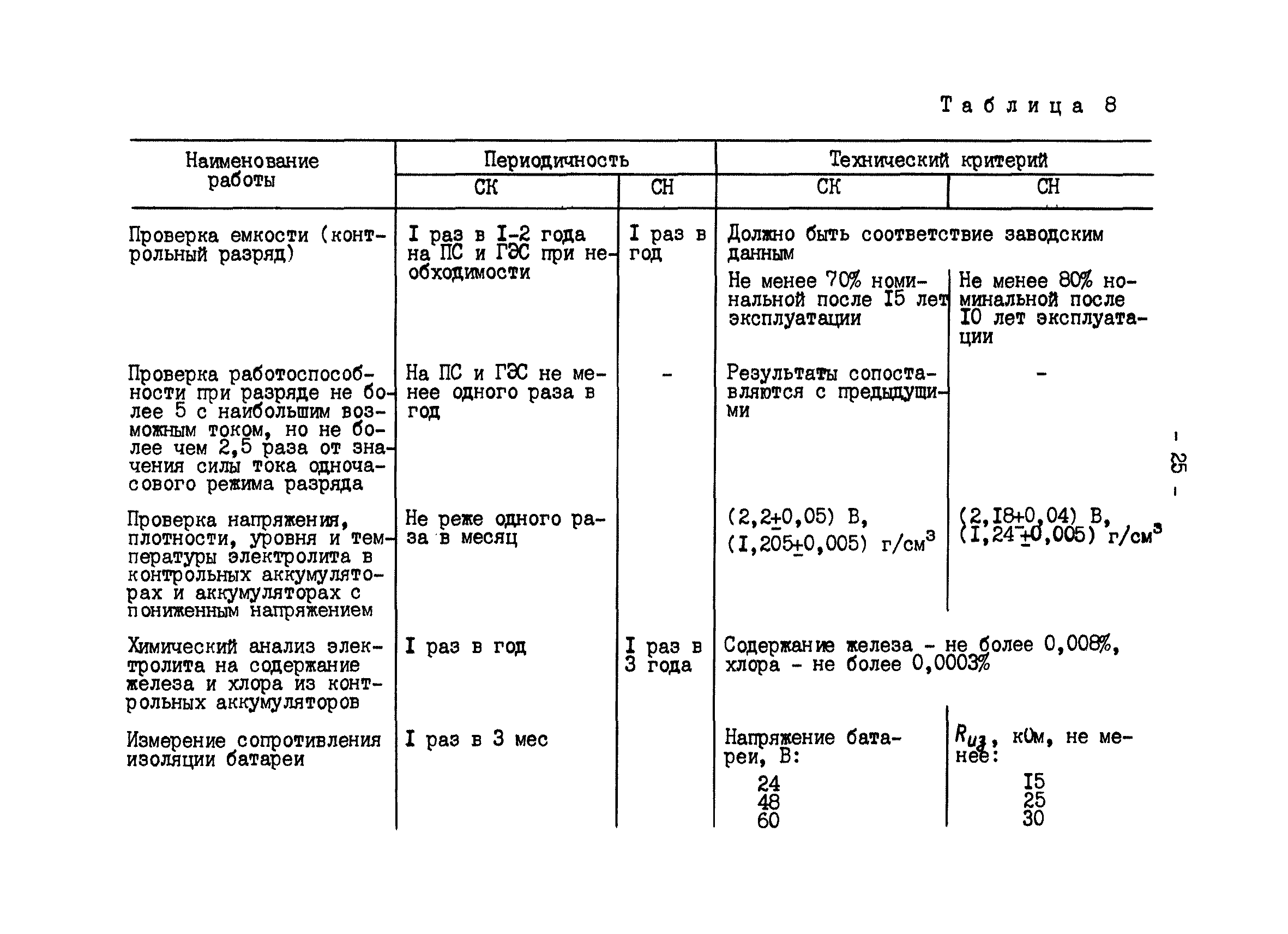 РД 34.50.502-91