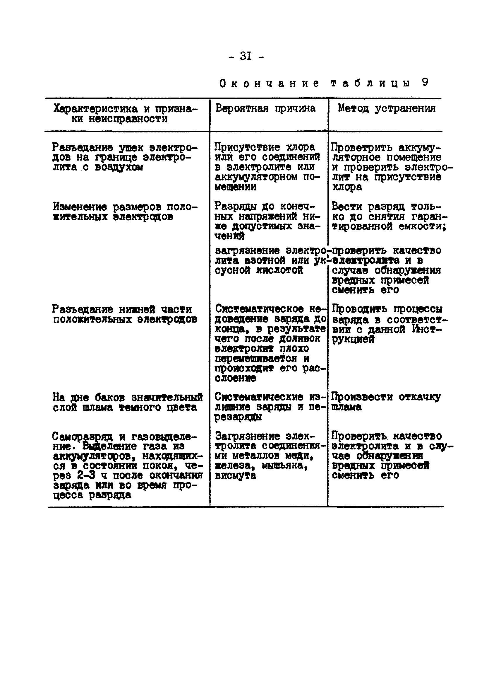 РД 34.50.502-91