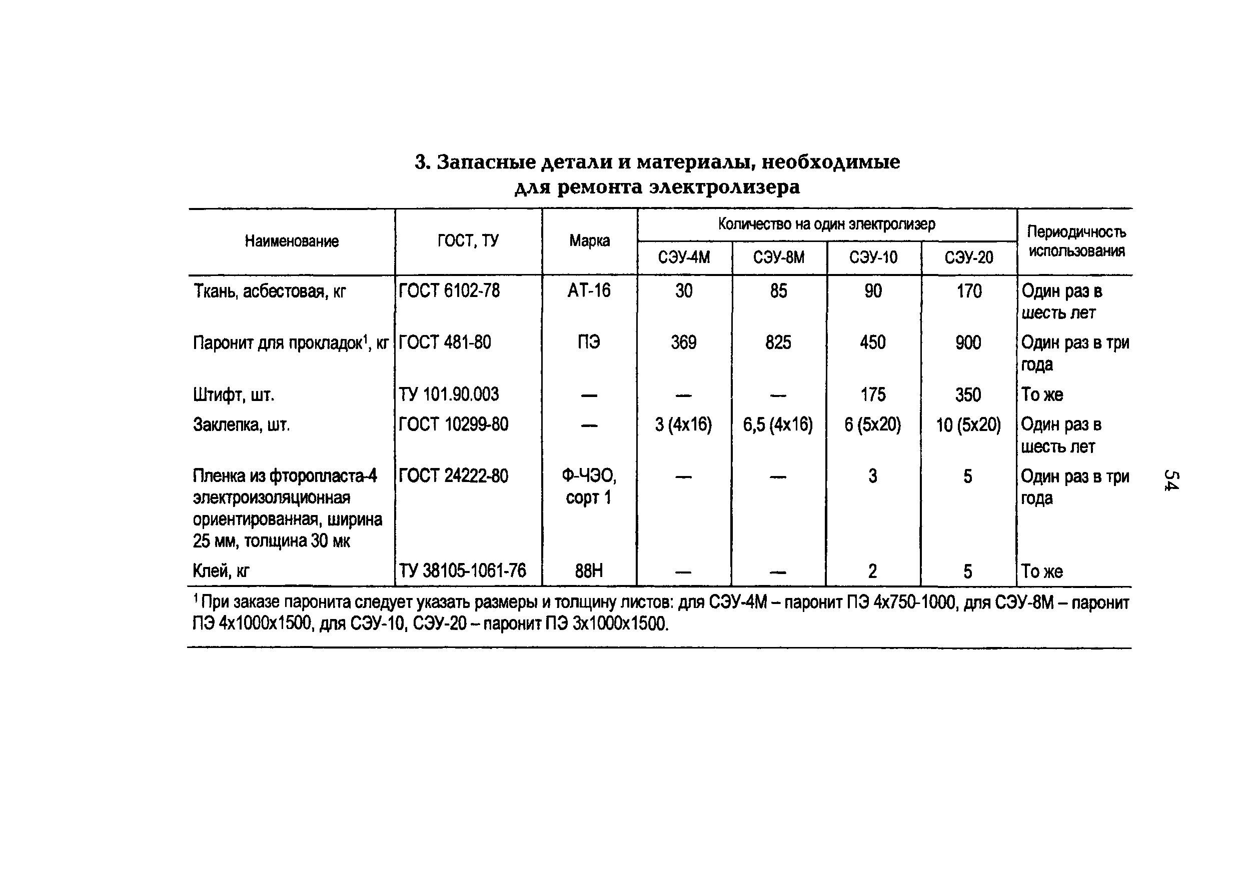 РД 34.50.501-96
