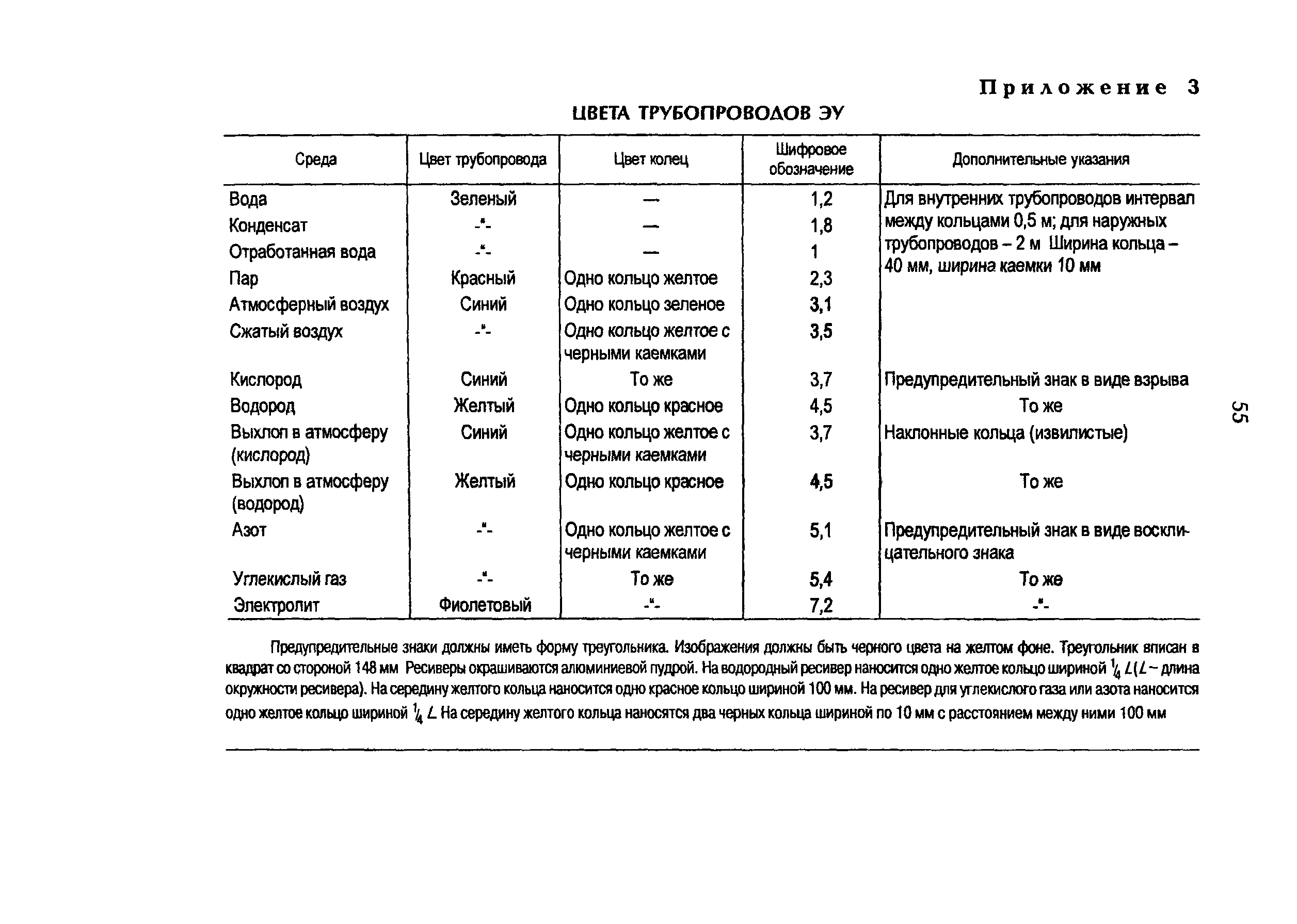 Рабочих сред с максимальным