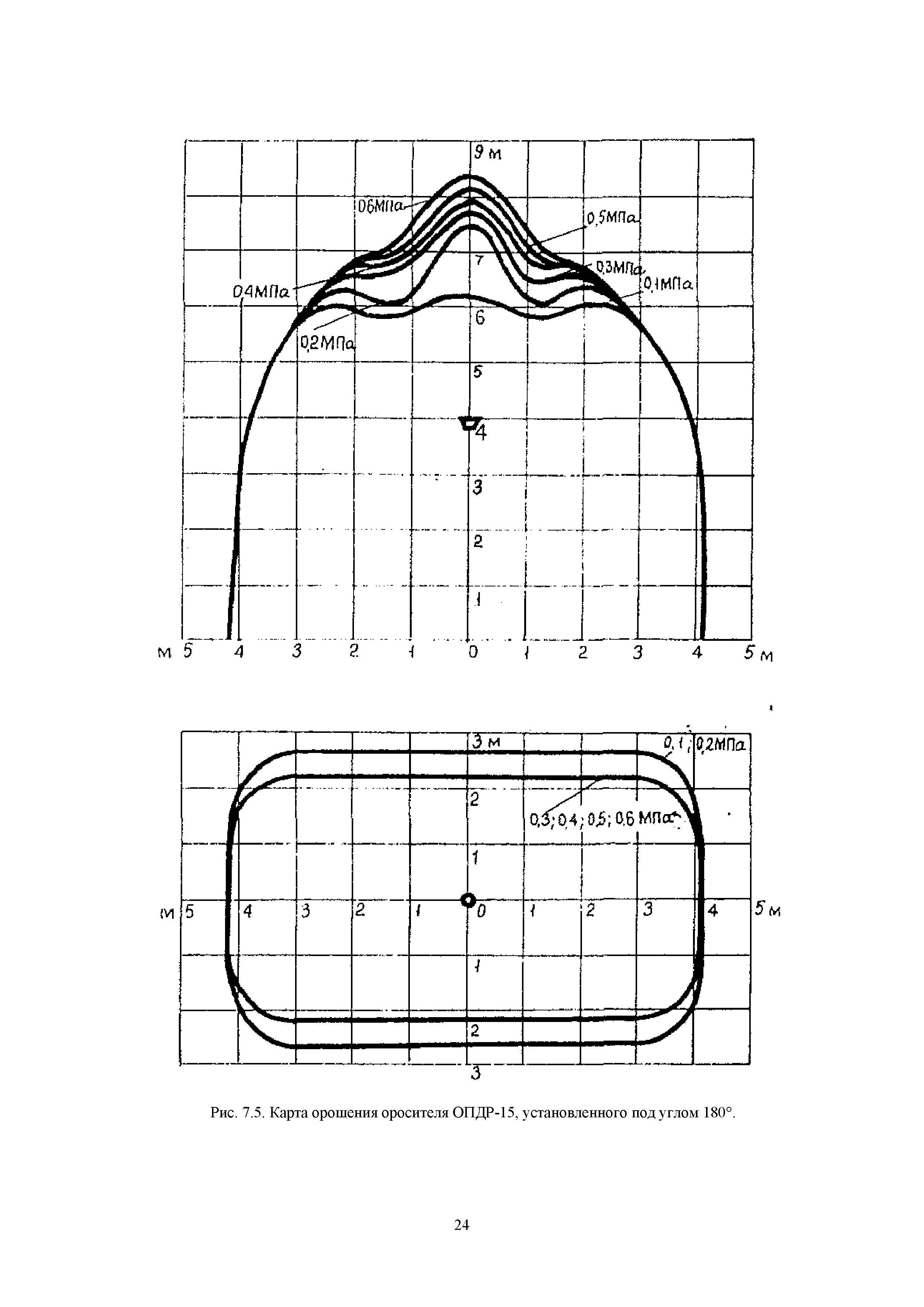 РД 34.49.104-91