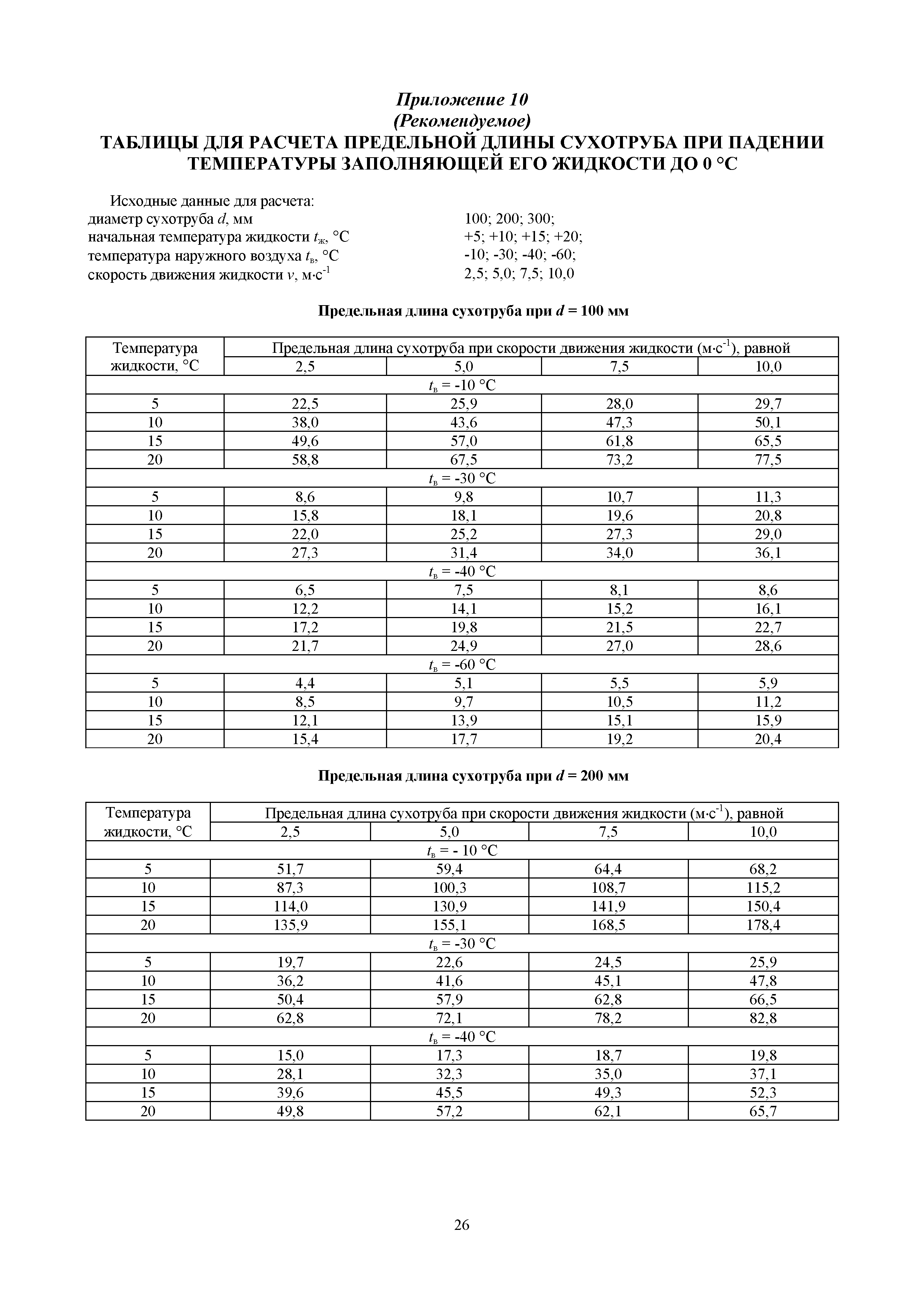 РД 34.49.104-91