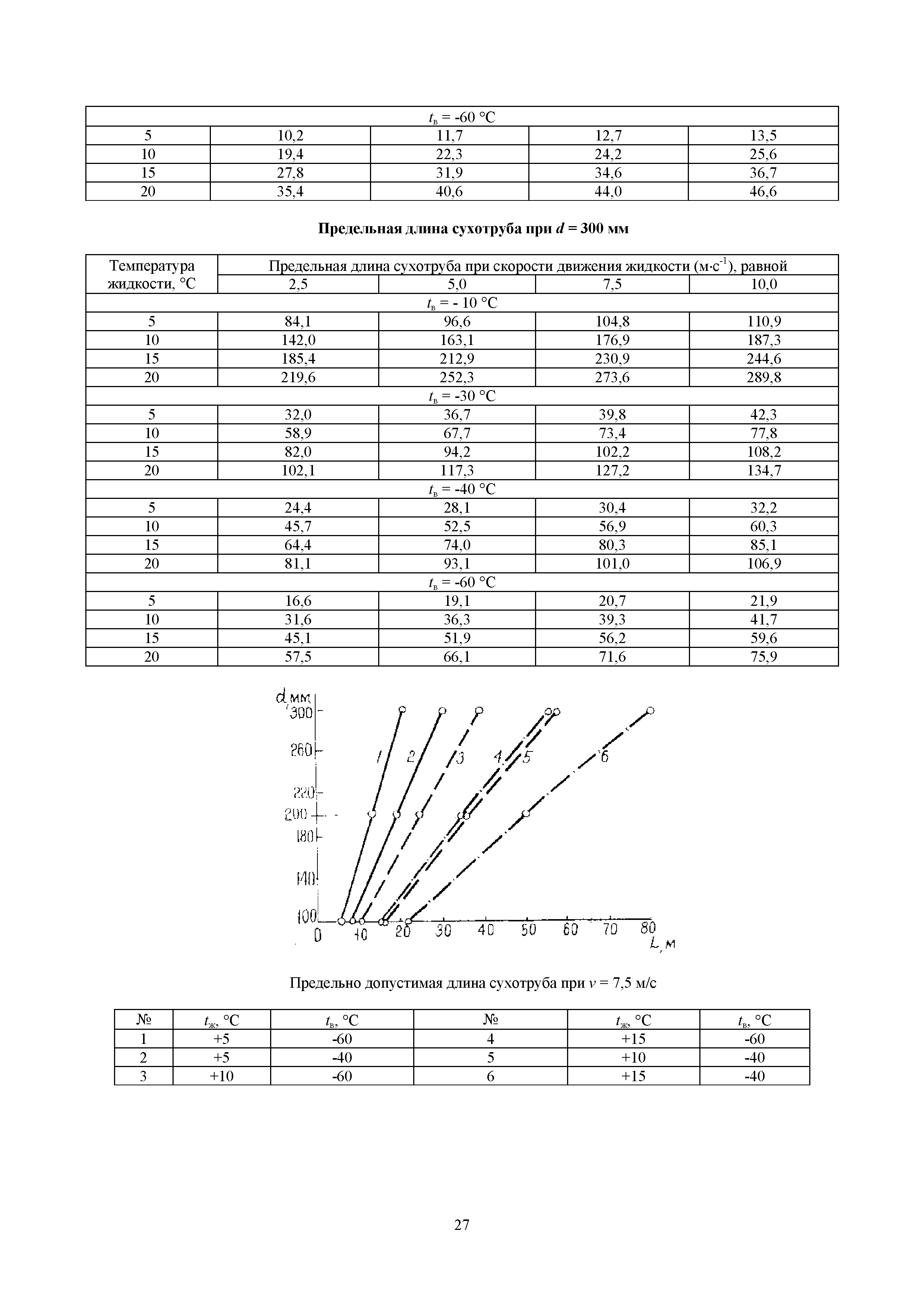 РД 34.49.104-91