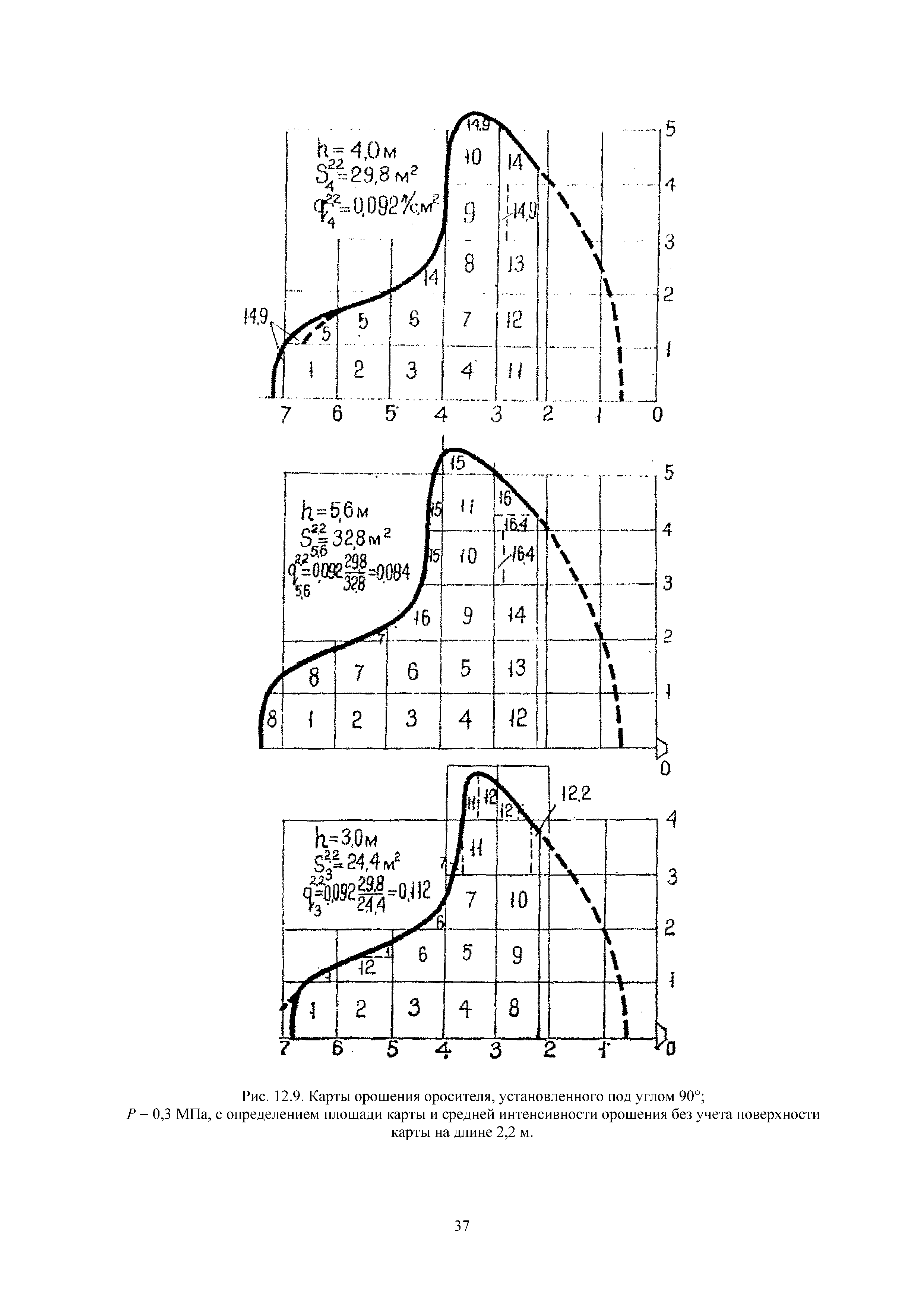 РД 34.49.104-91