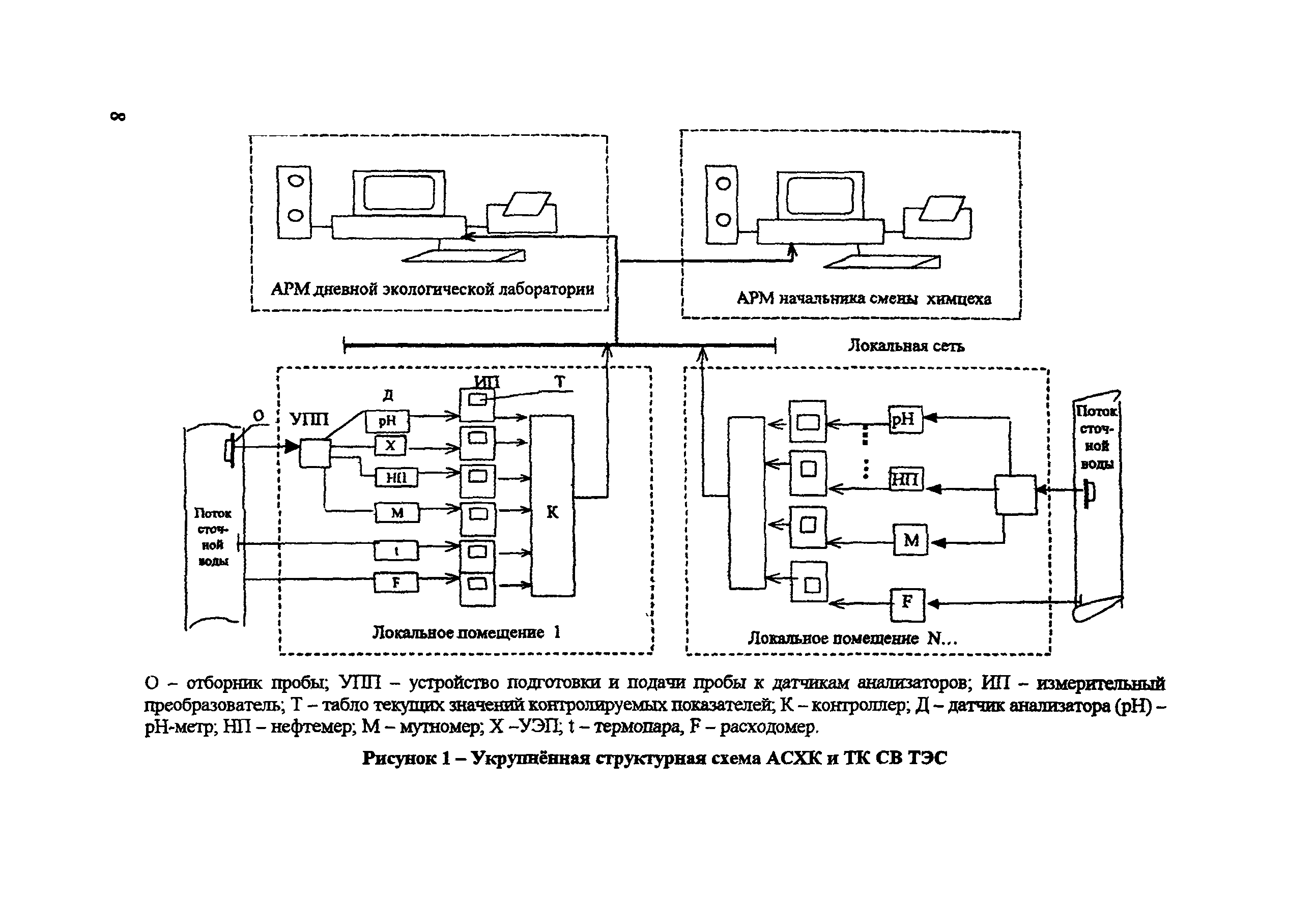 РД 153-34.1-02.408-2001