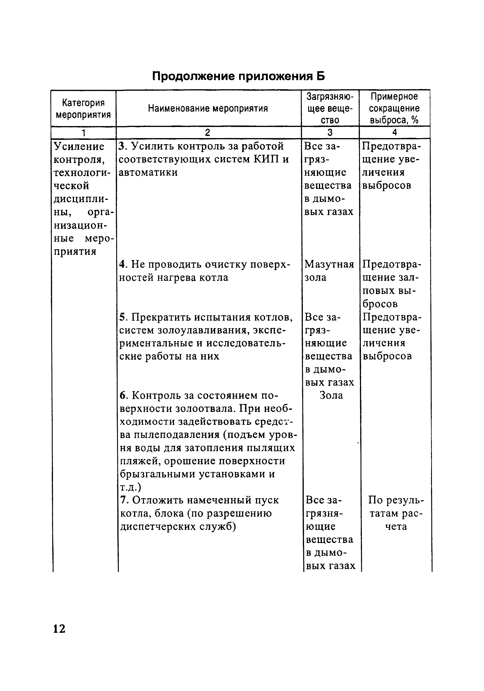 Разработка мероприятий в период нму. План мероприятий при НМУ 3 категория образец. Мероприятия по снижению выбросов при неблагоприятных метеоусловиях.