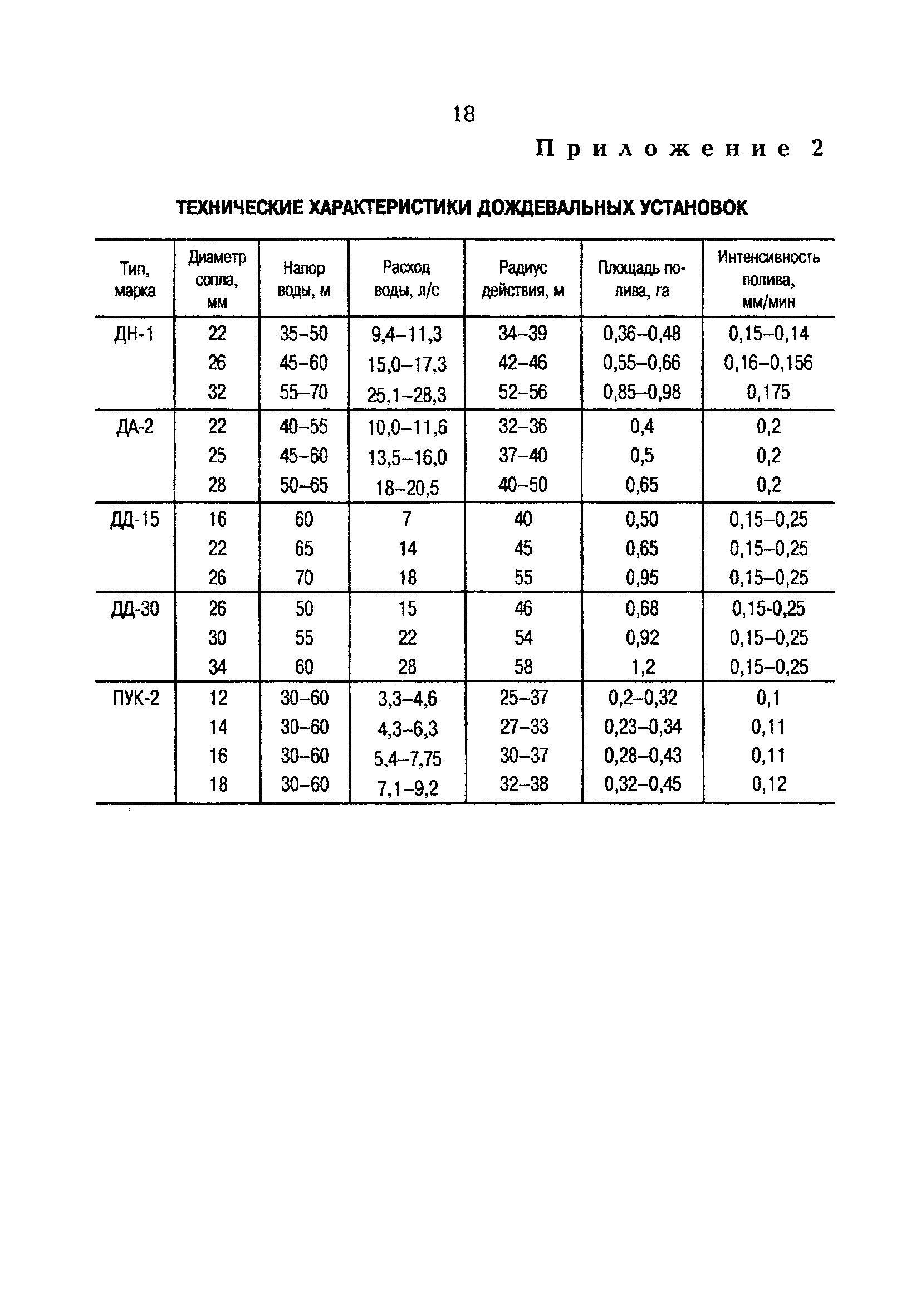 РД 153-34.0-02.108-98
