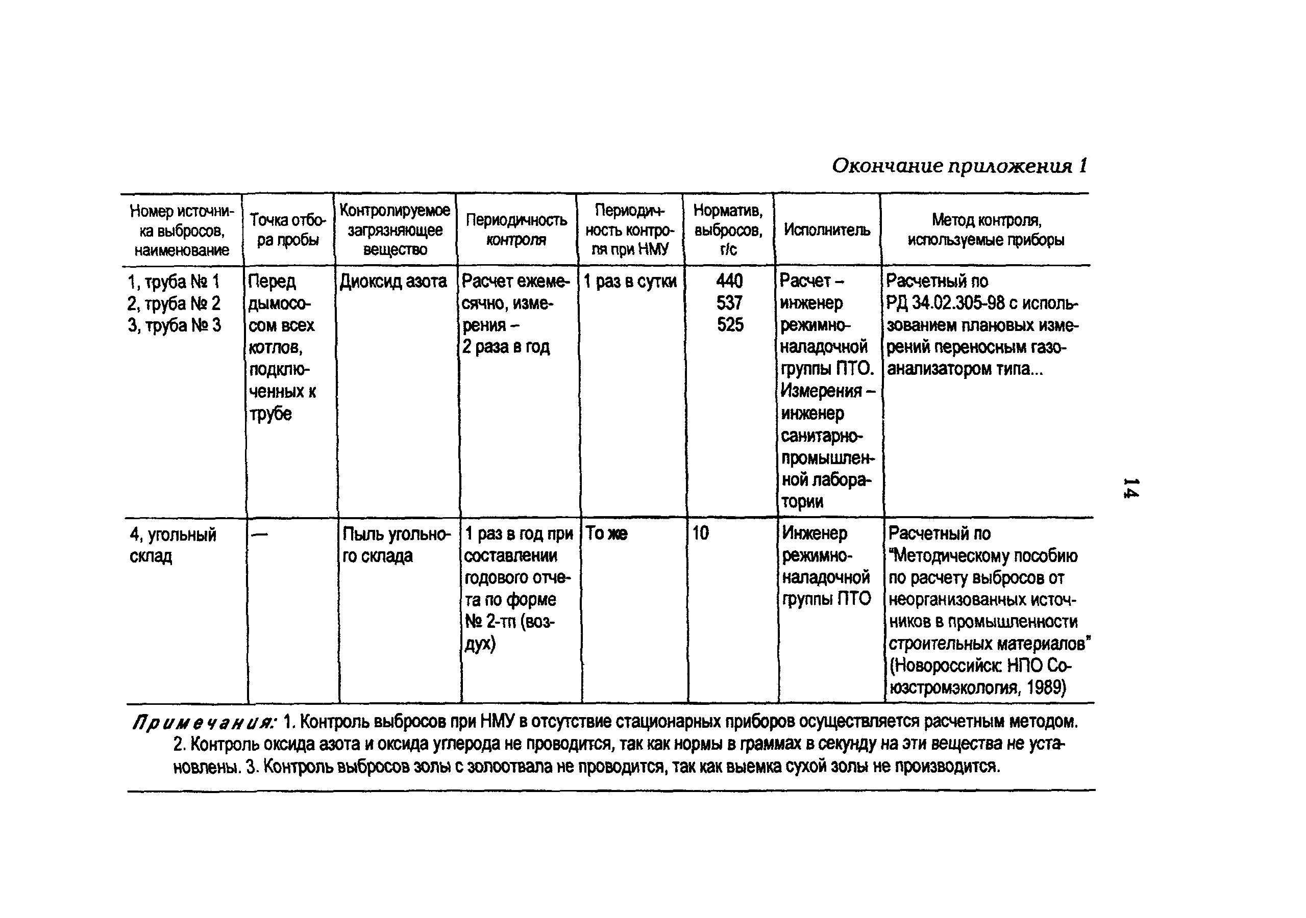 РД 153-34.0-02.306-98