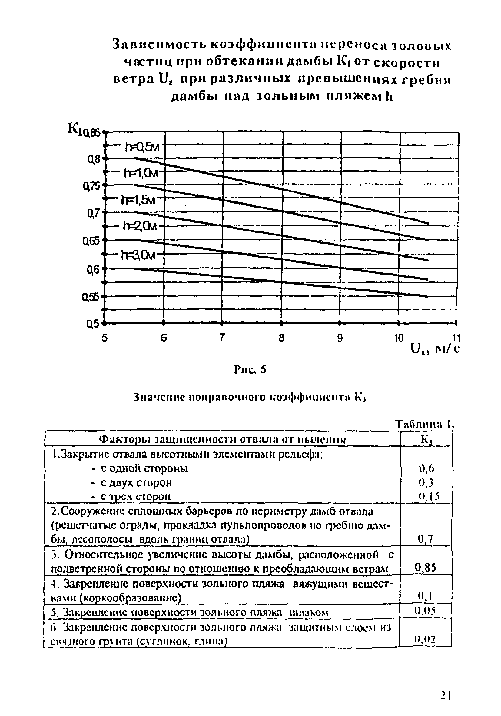 РД 153-34.0-02.106-98