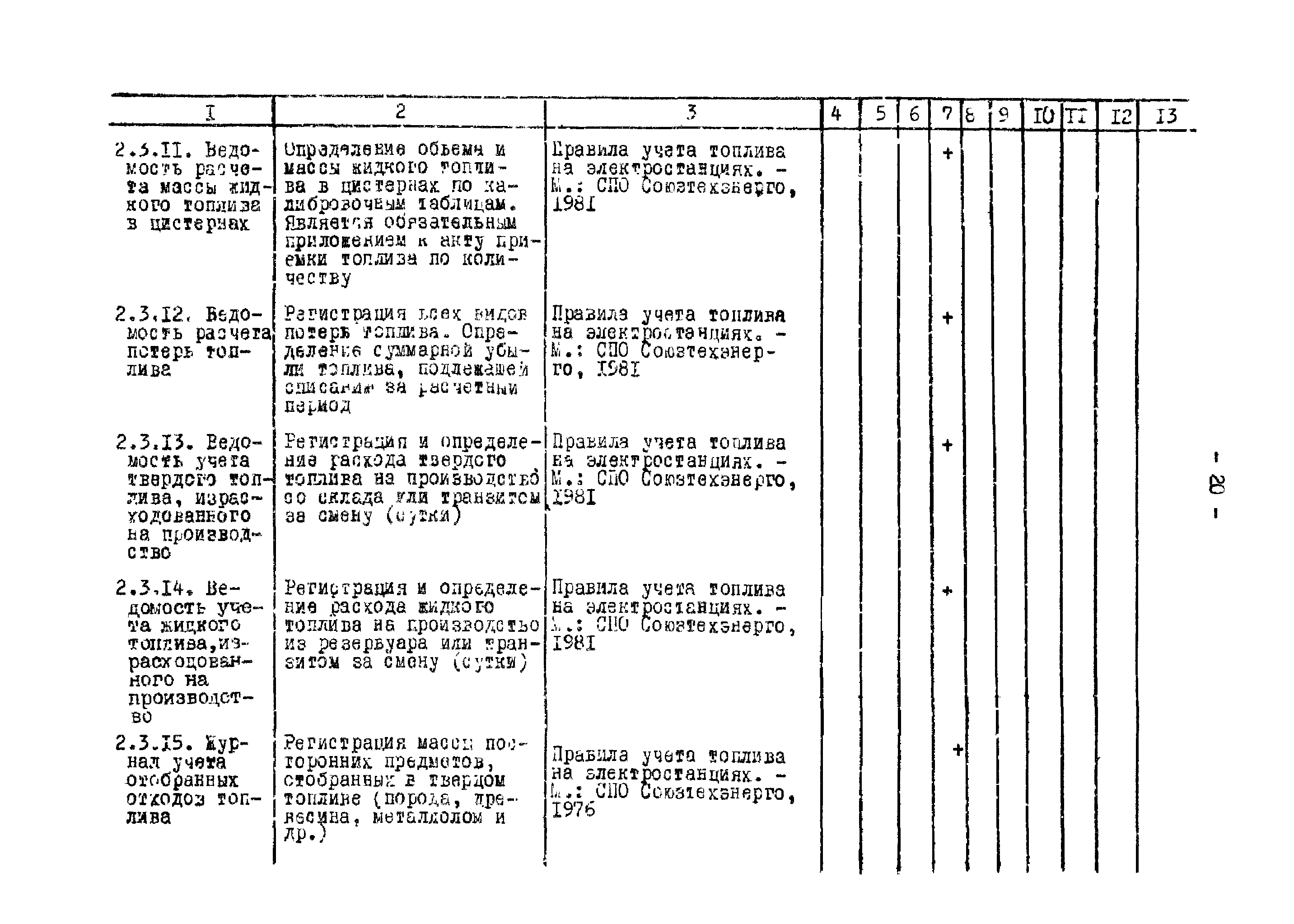 РД 34.01.202