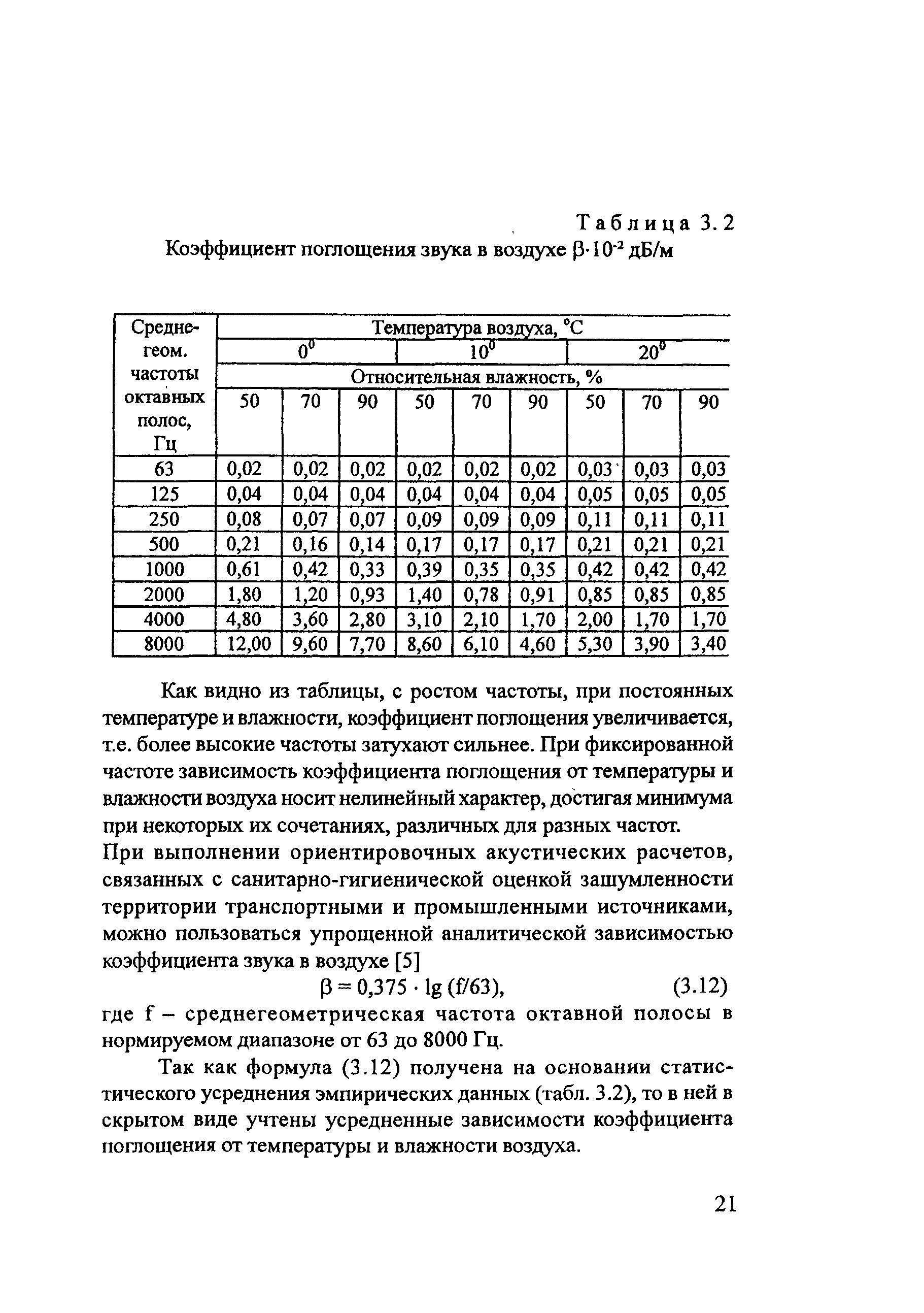 Методические рекомендации 