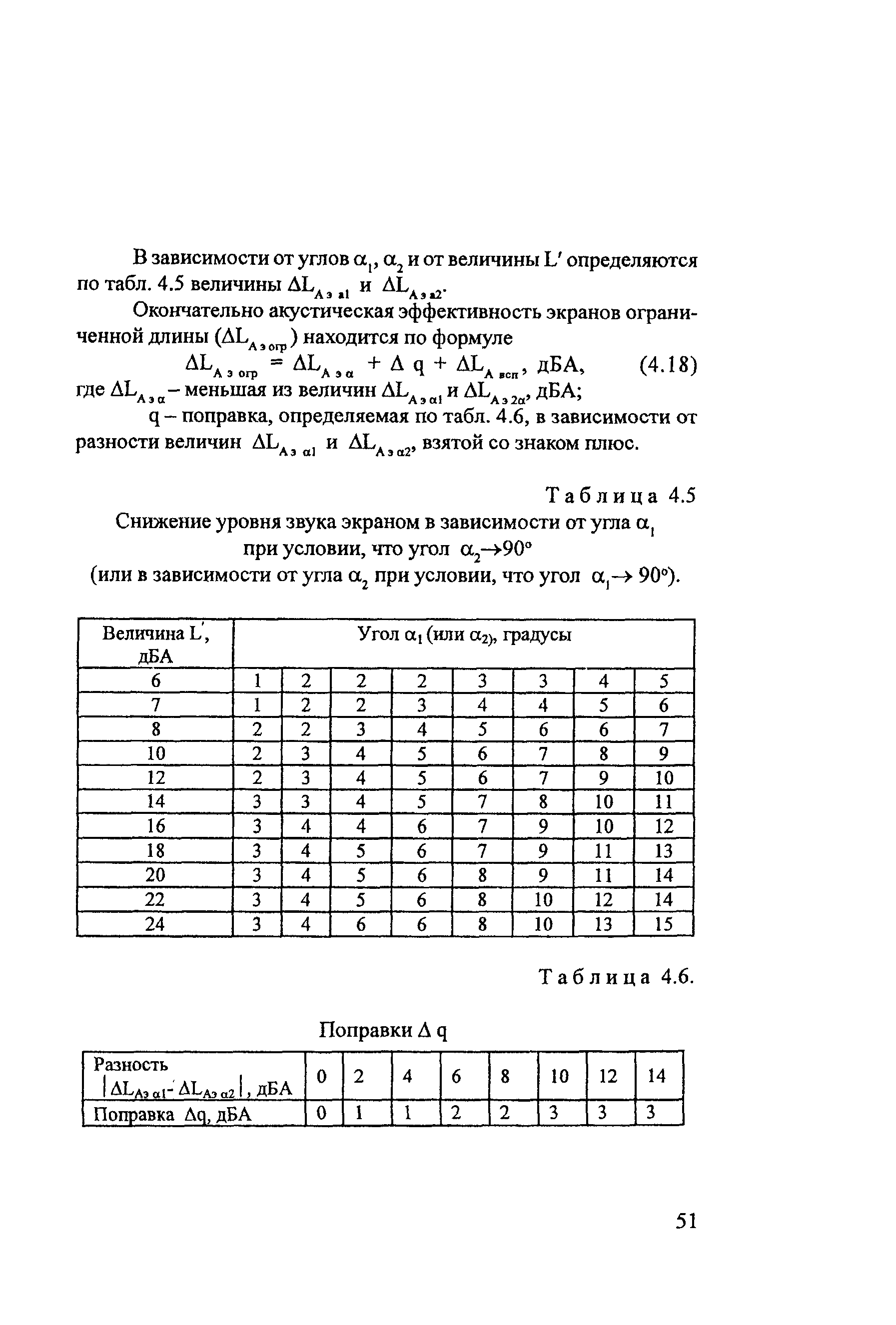 Методические рекомендации 