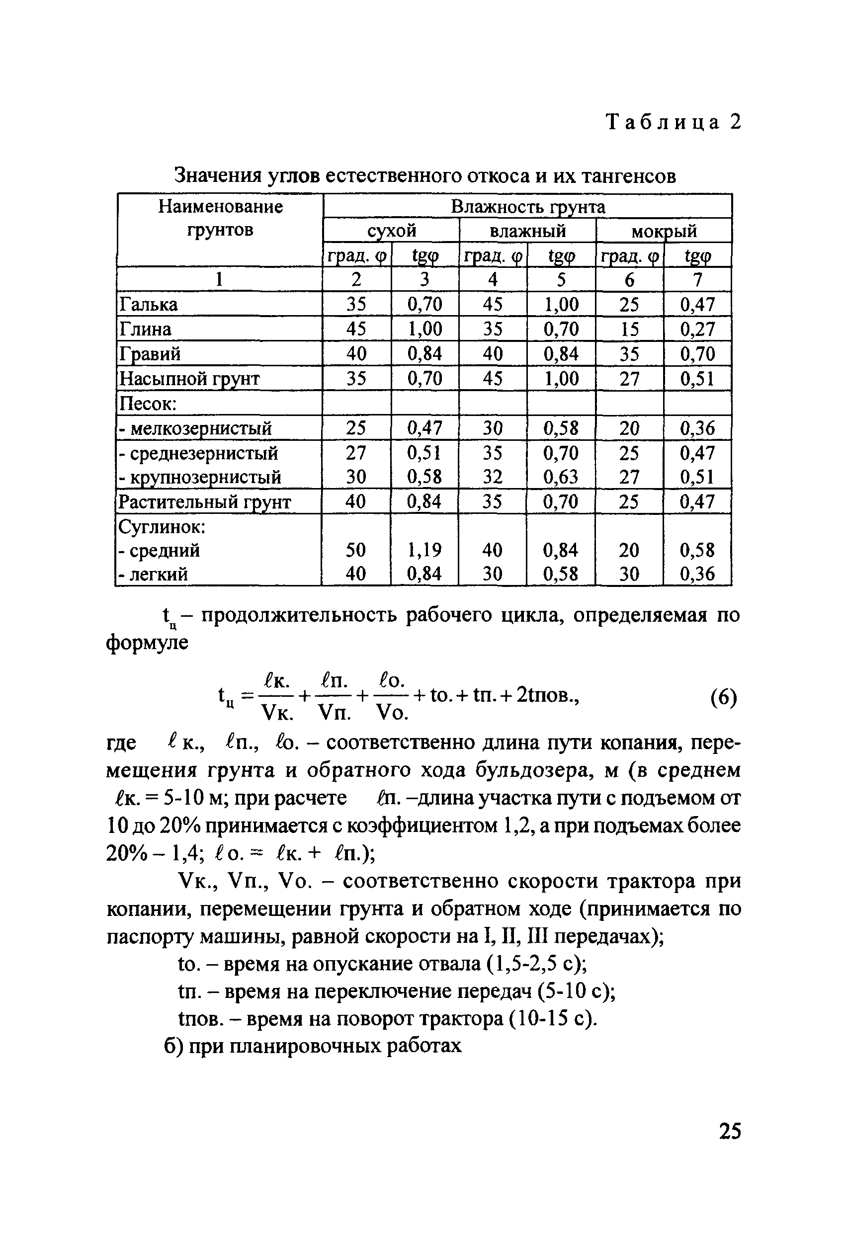 Методические рекомендации 