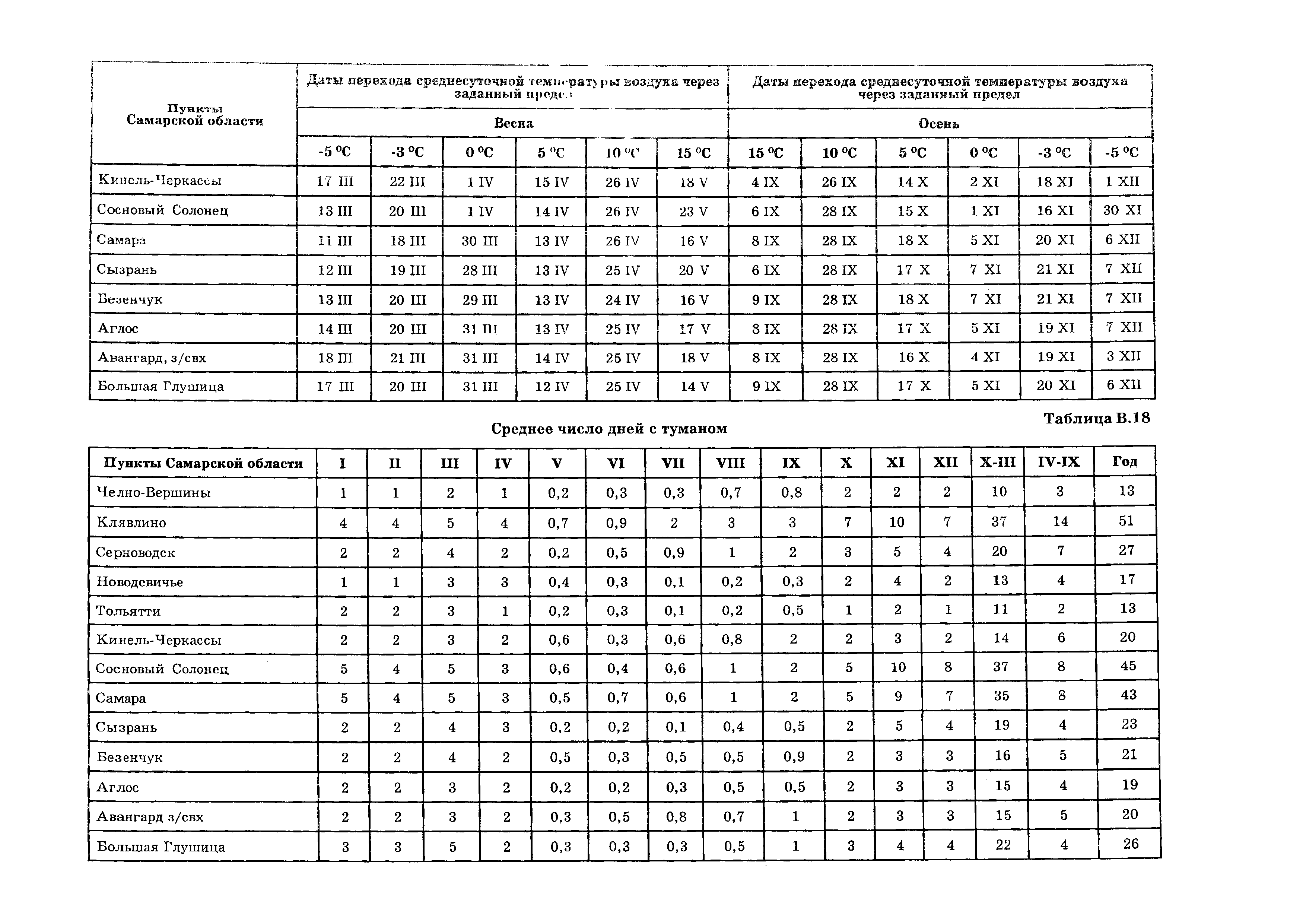 ТСН 23-346-2003