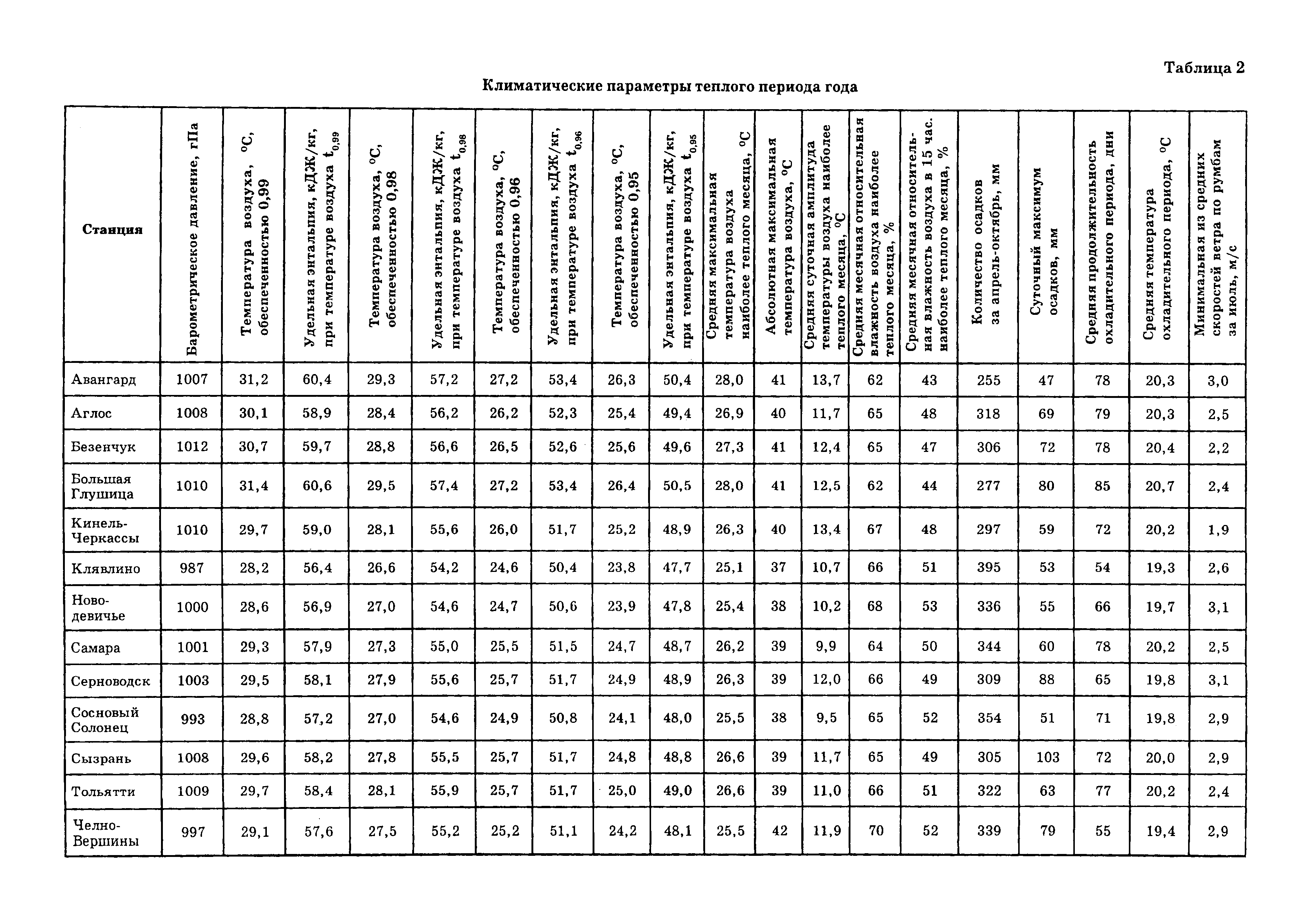 ТСН 23-346-2003