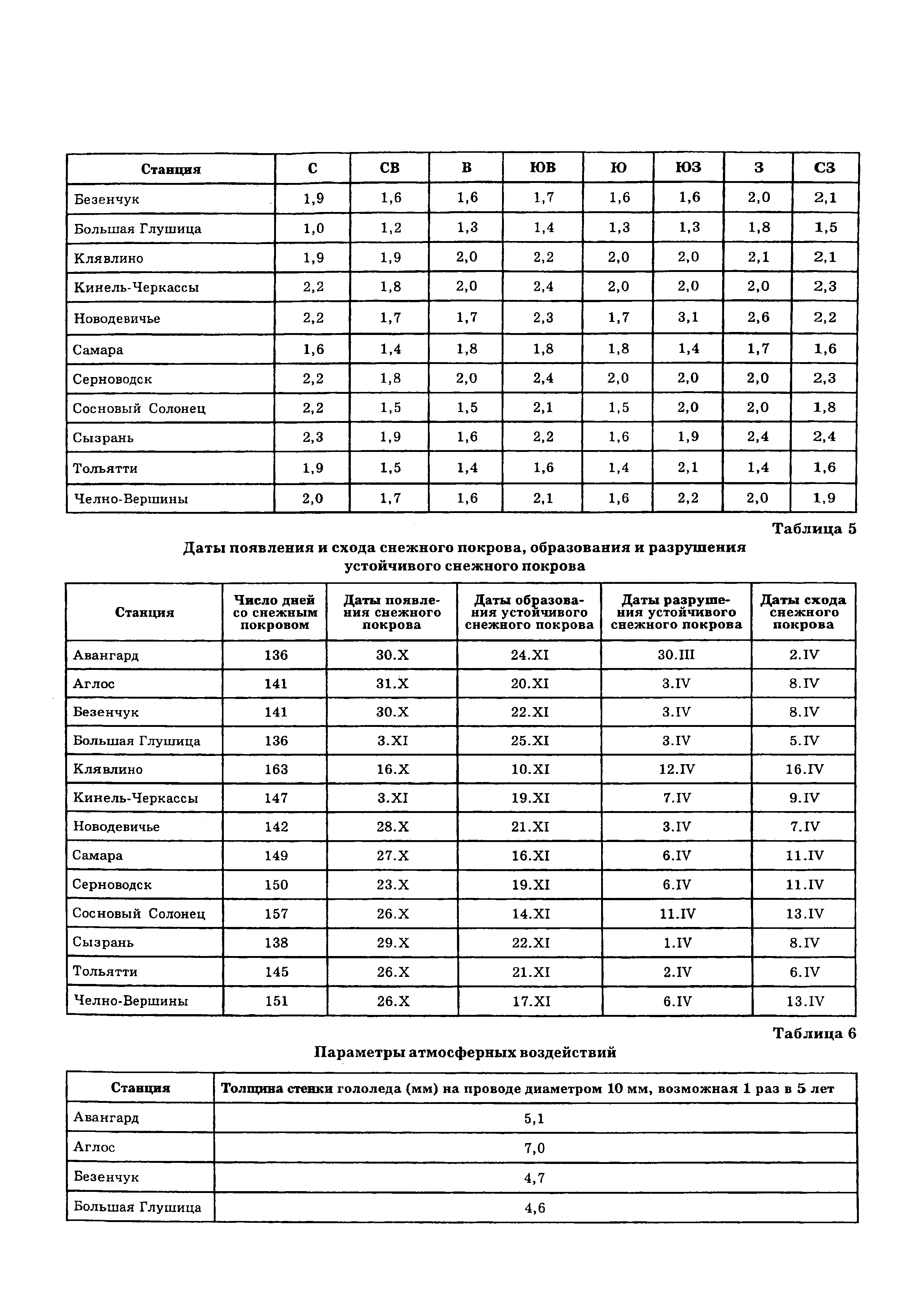 ТСН 23-346-2003