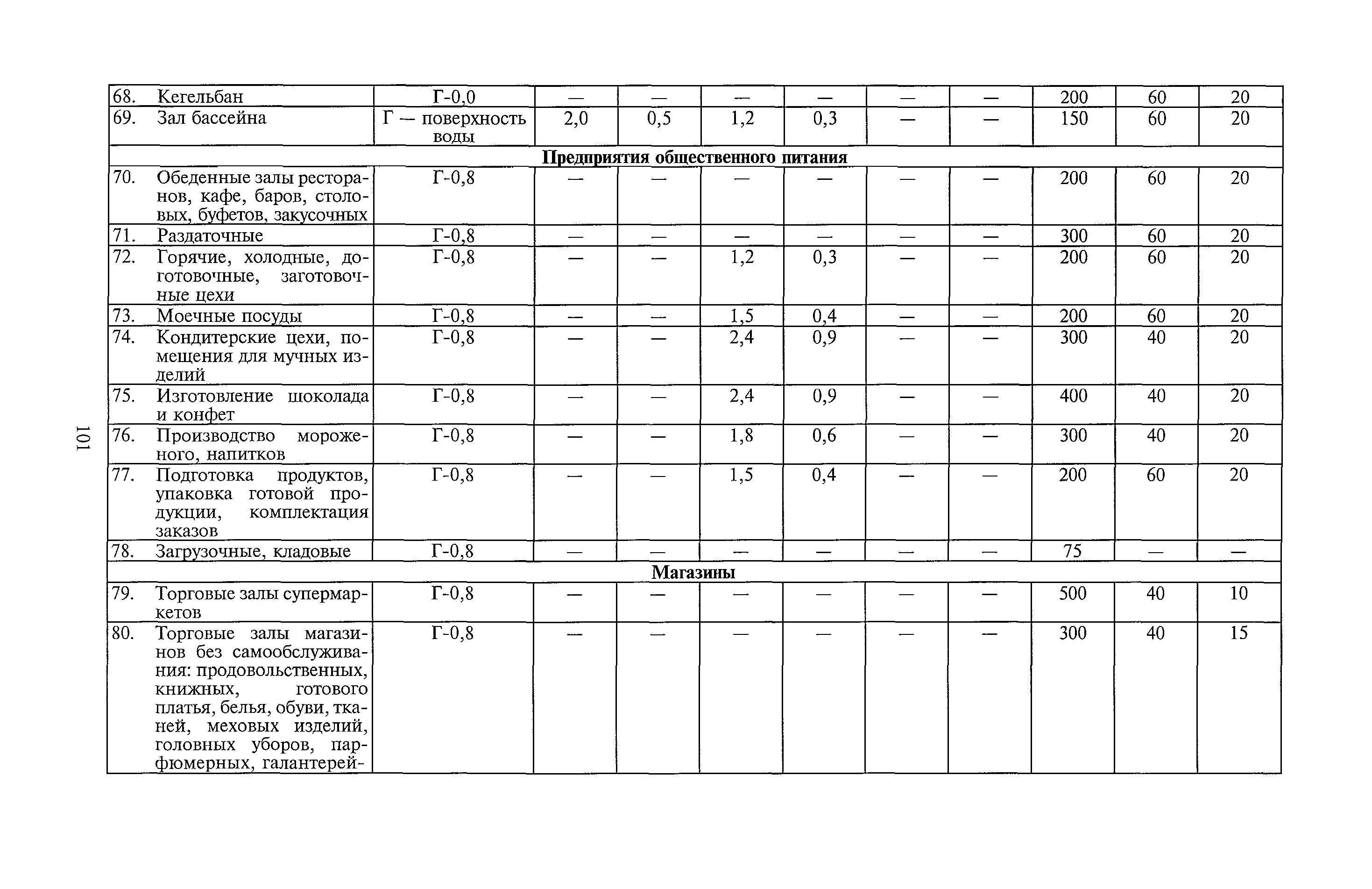 Санпин 2.4 7 1.1 1286 03