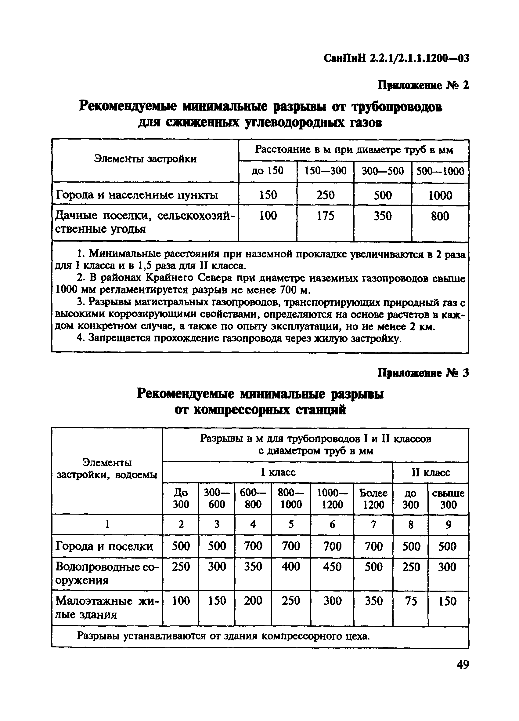 Классификация санпин