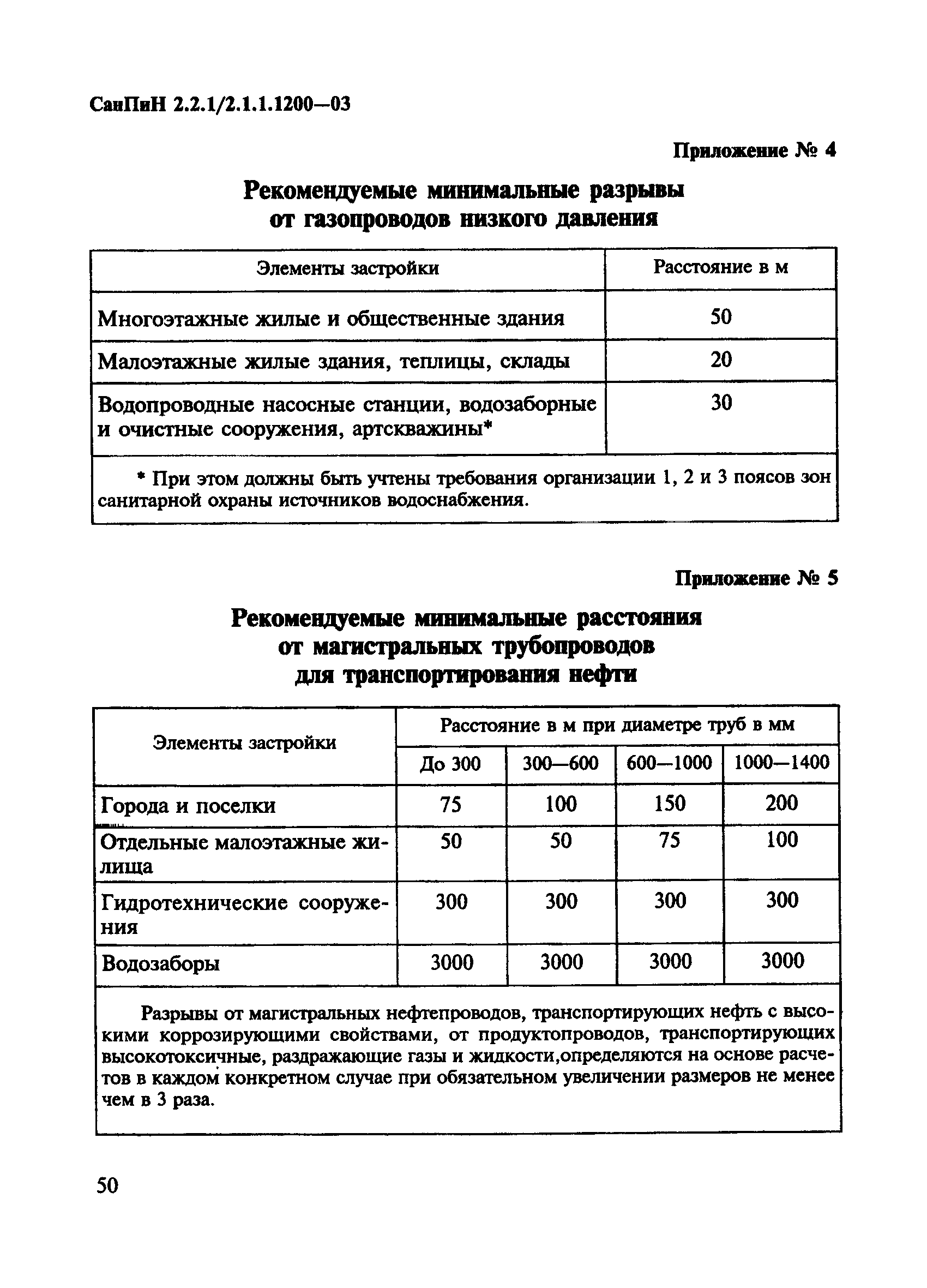 Окпд 2 разработка проекта санитарно защитной зоны