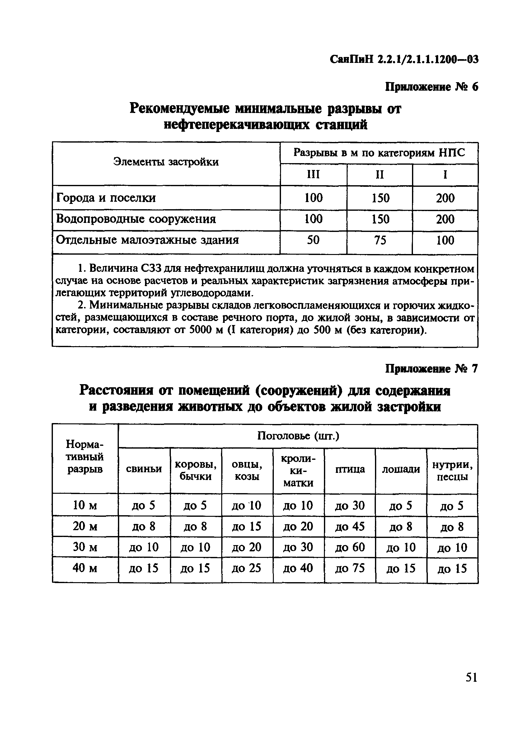 Санпин 2.2 1 2.1 1.1200