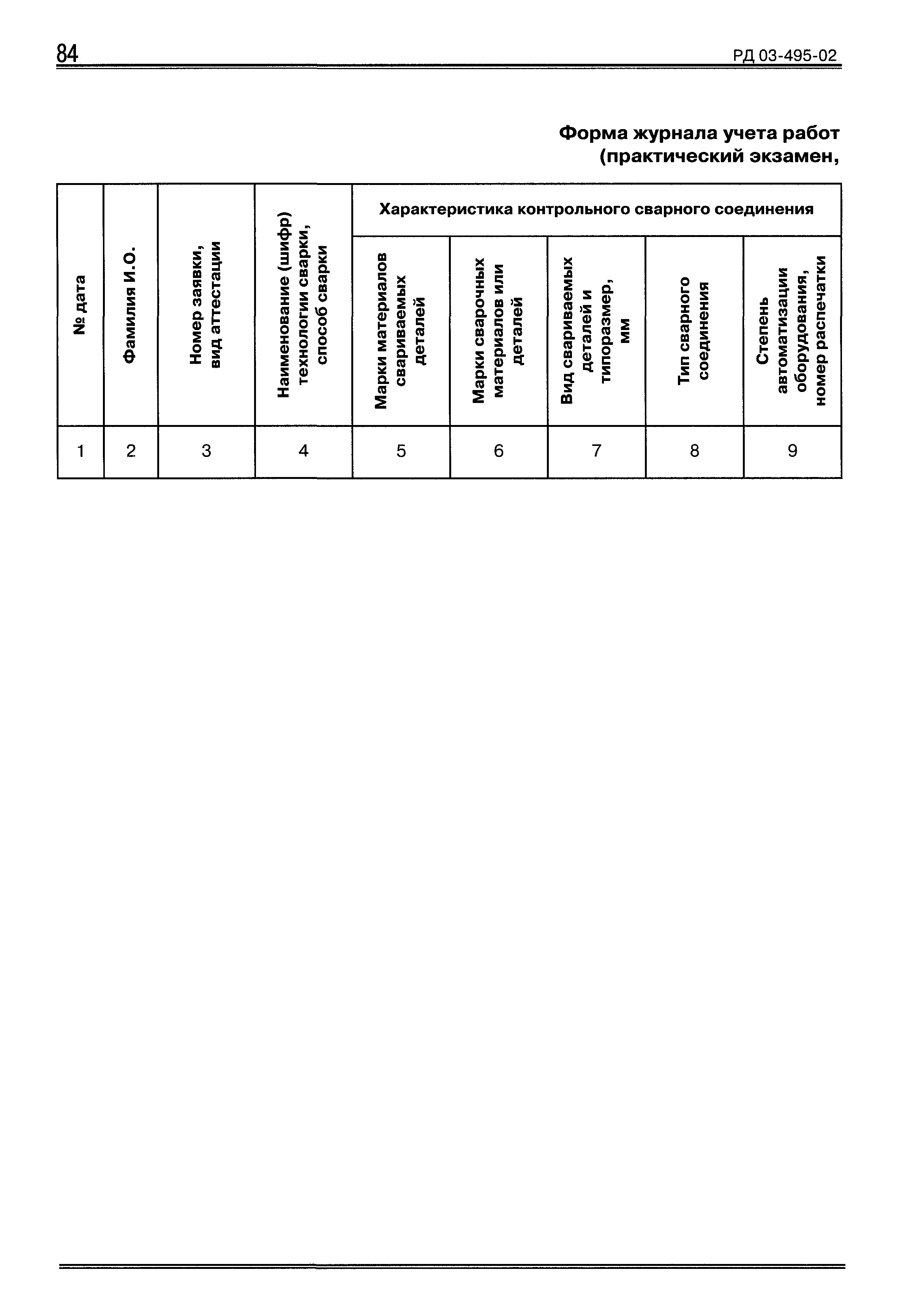 РД 03-495-02