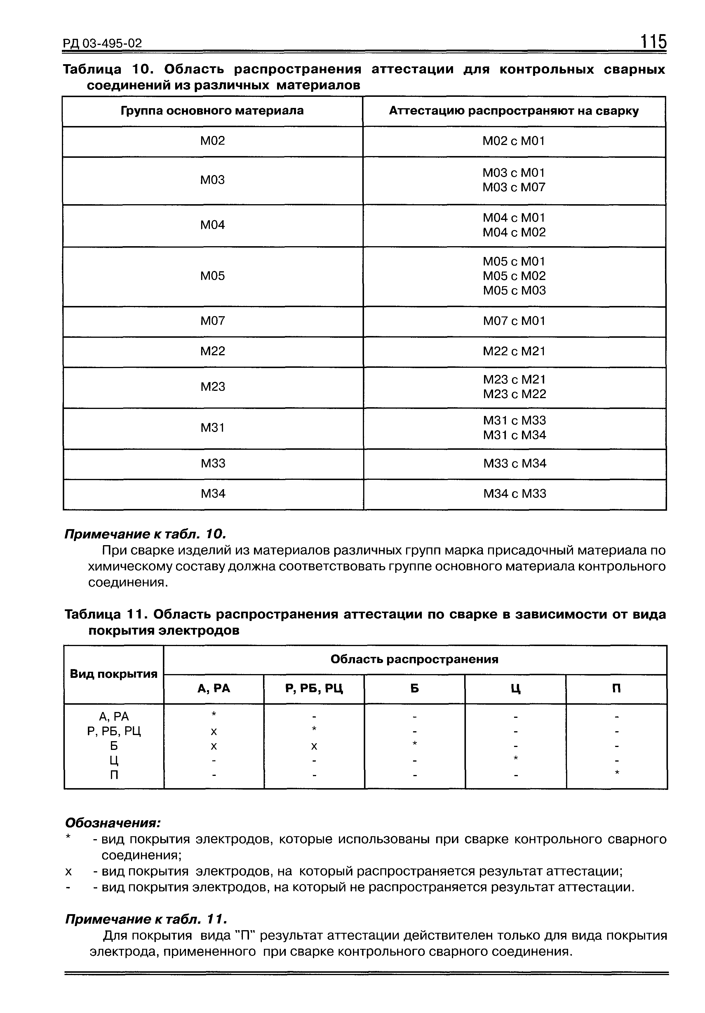 РД 03-495-02