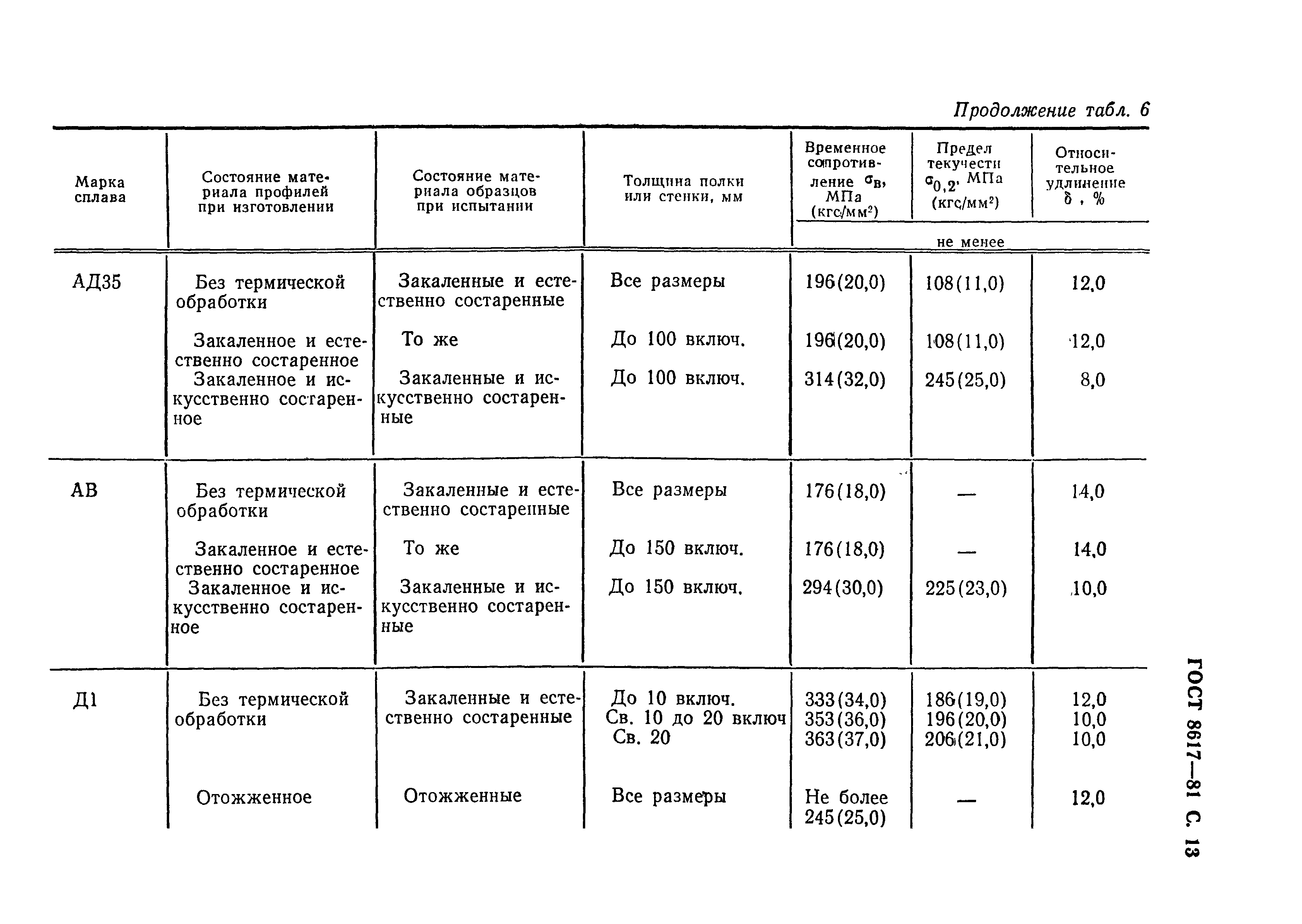 ГОСТ 8617-81