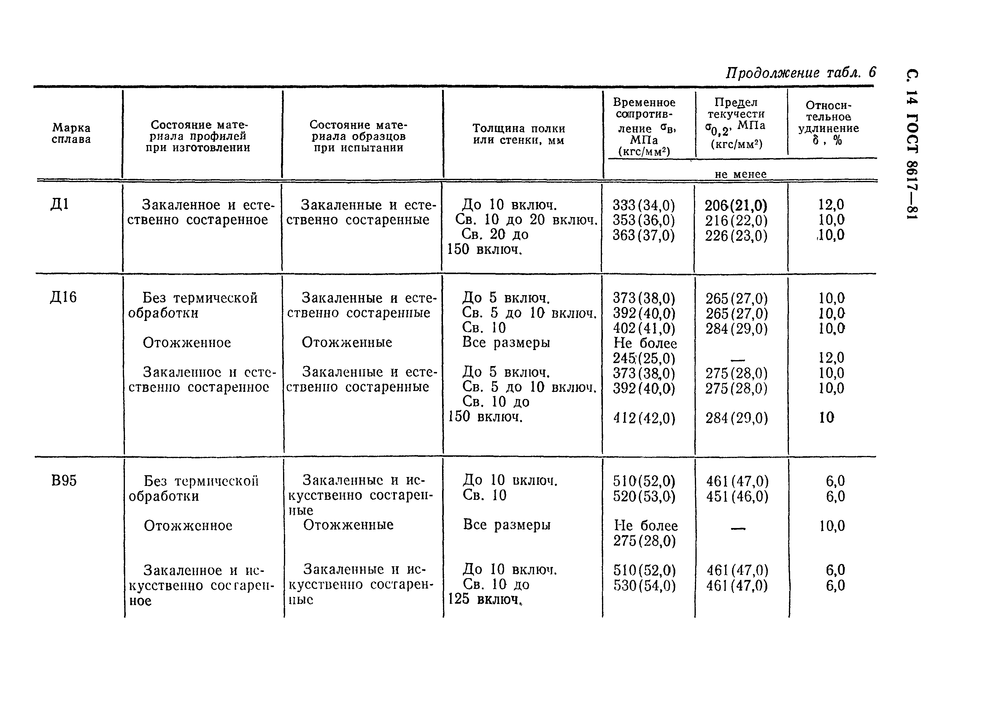 ГОСТ 8617-81