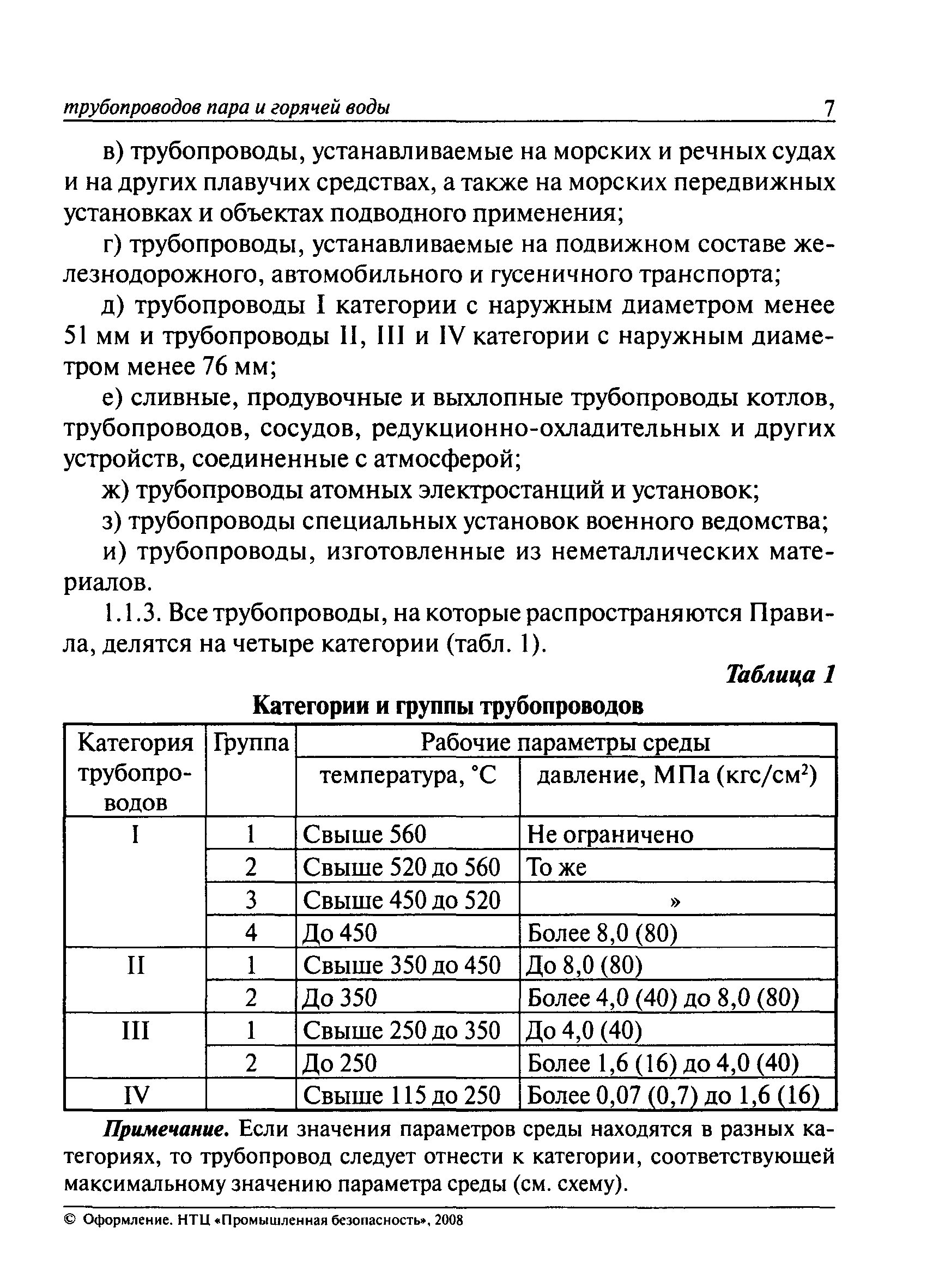 ПБ 10-573-03