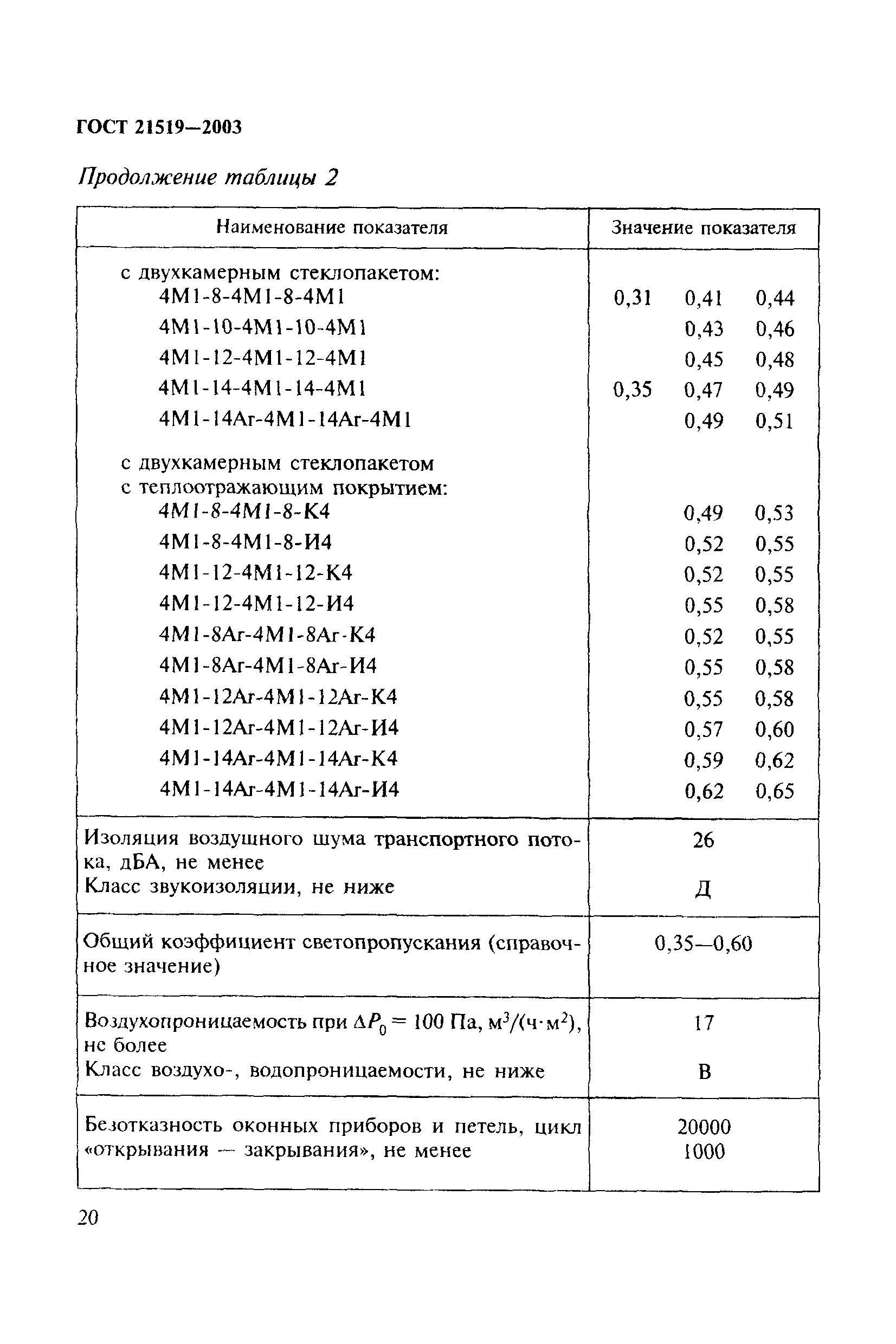 ГОСТ 21519-2003