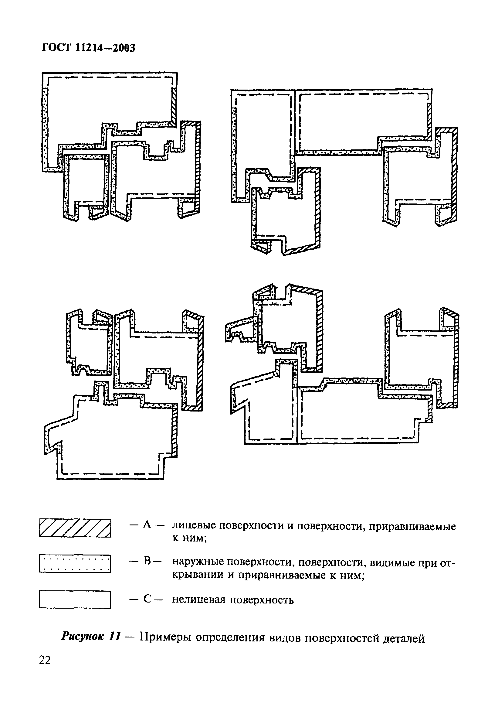 ГОСТ 11214-2003