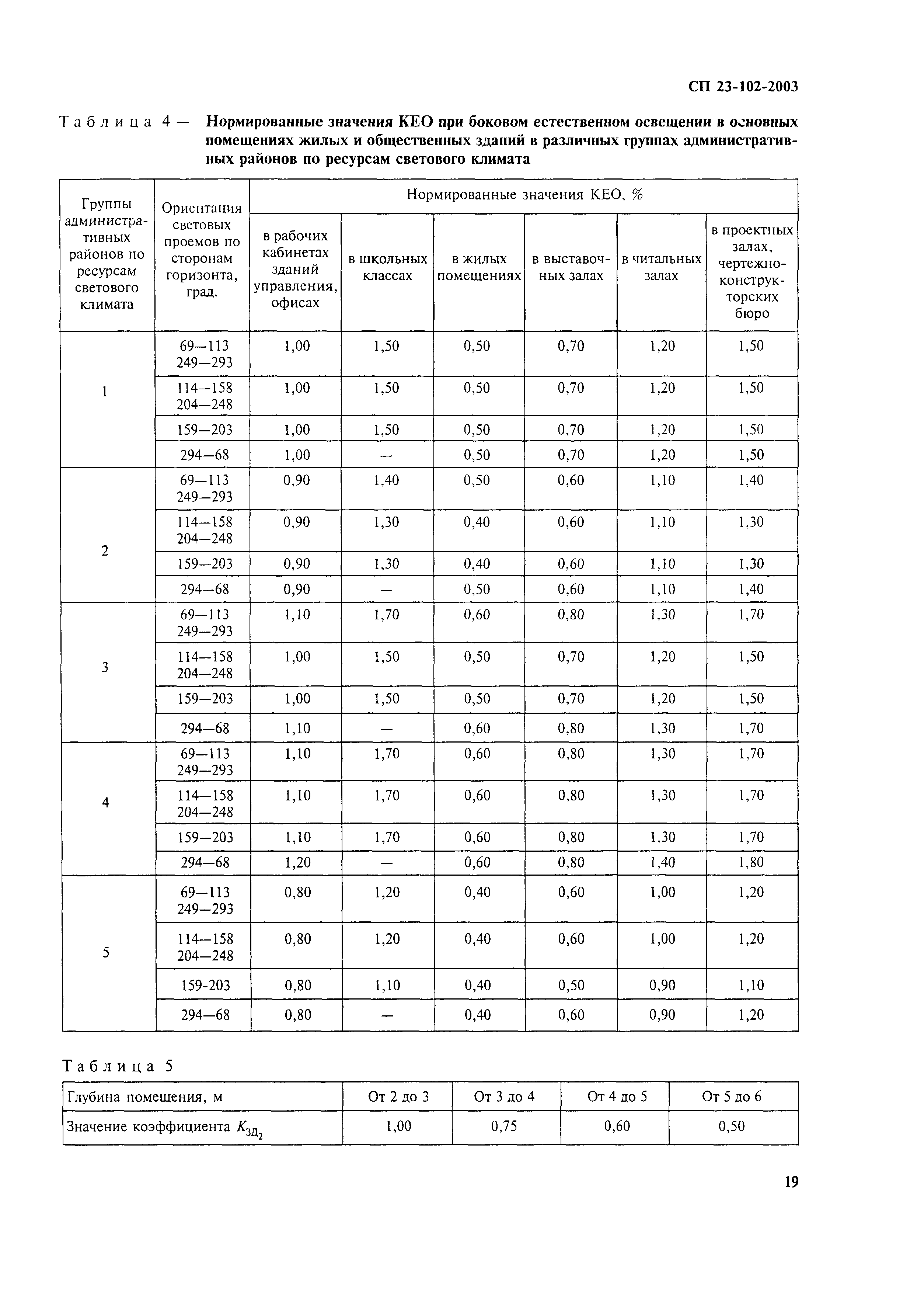 СП 23-102-2003