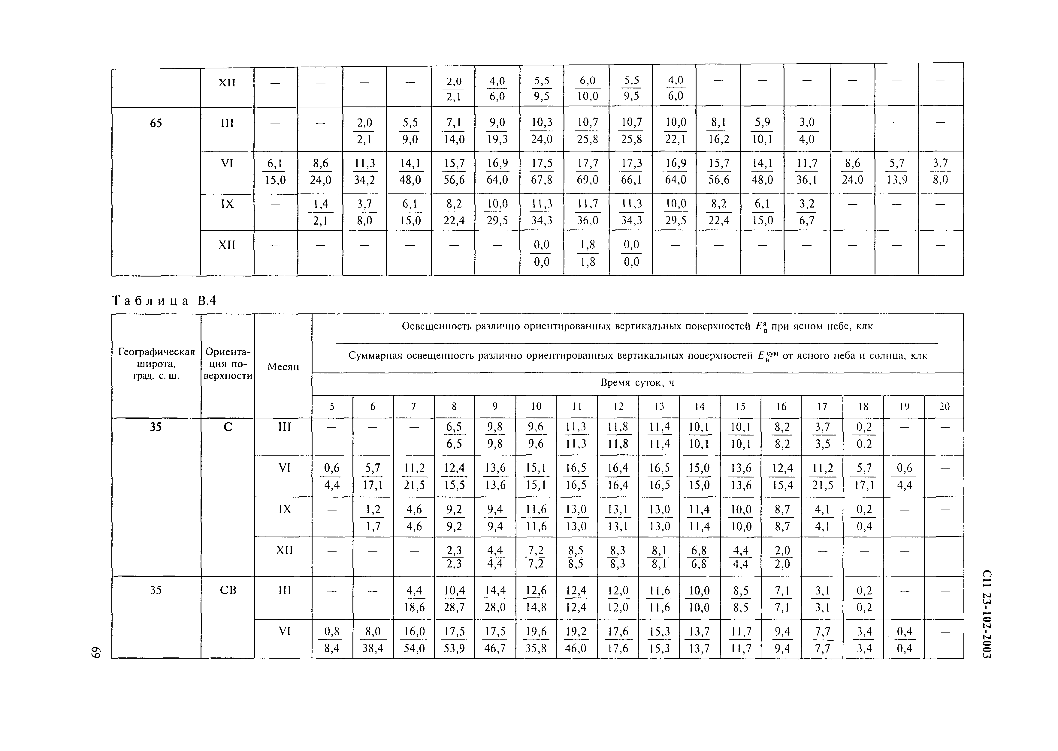 СП 23-102-2003