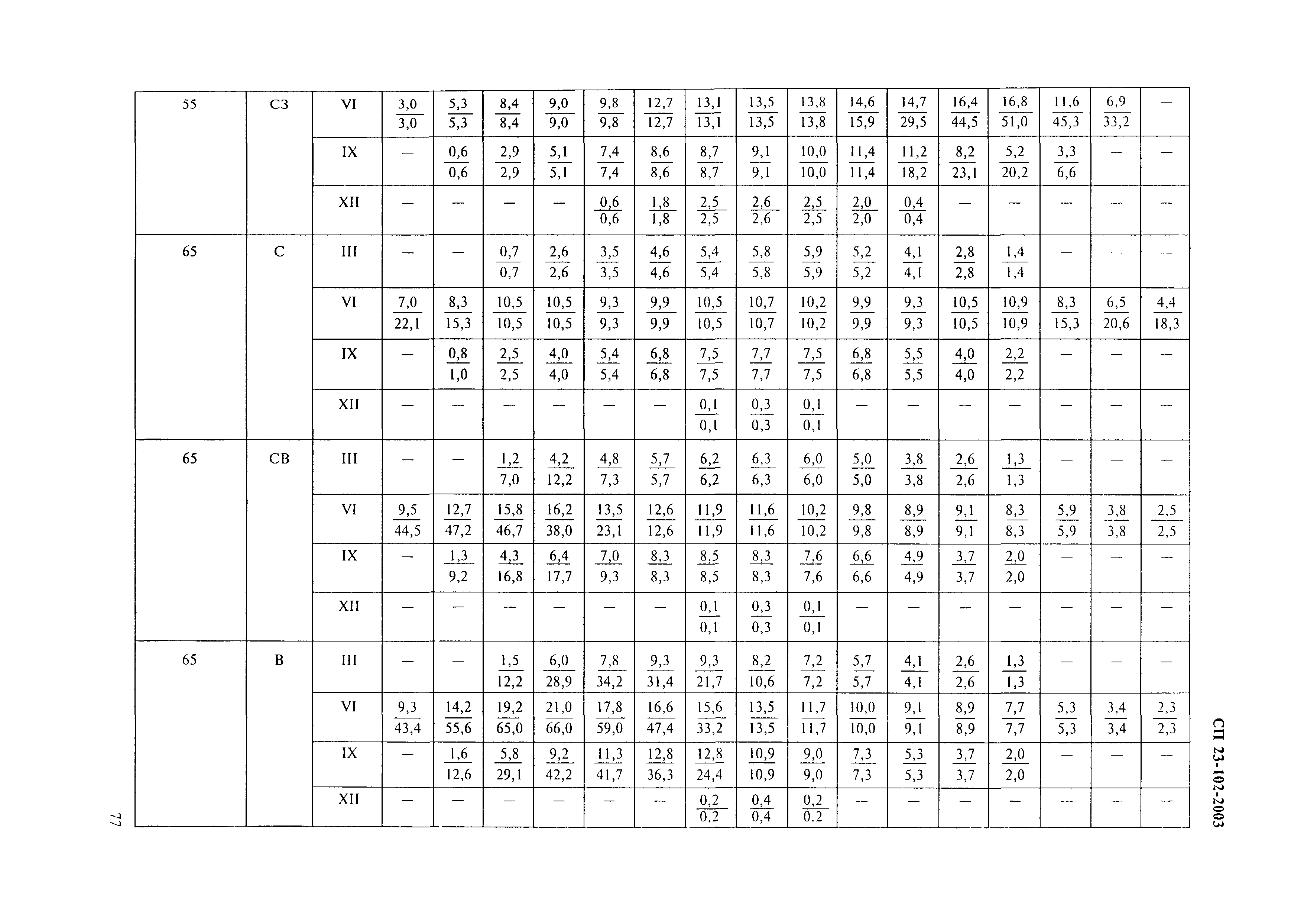 СП 23-102-2003