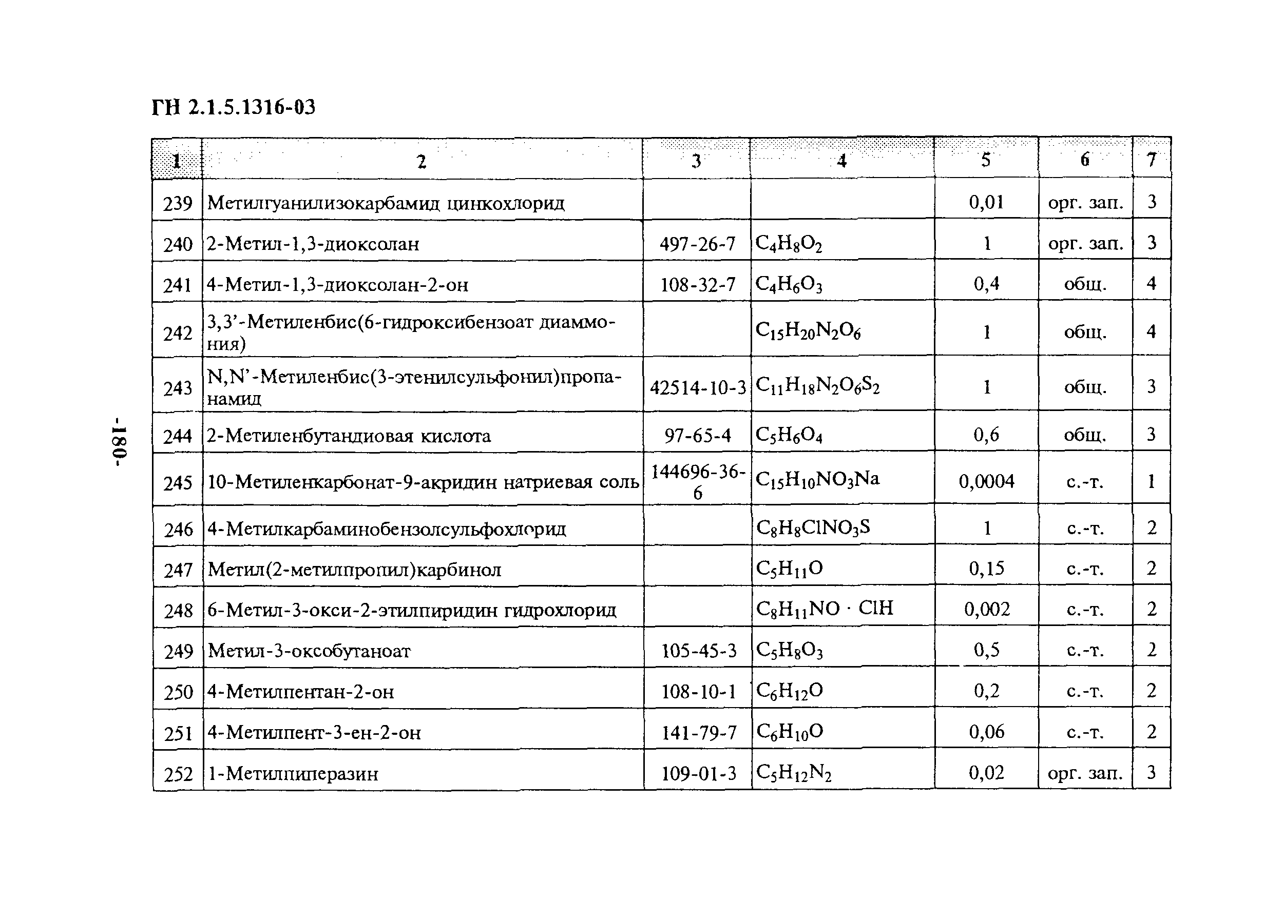 ГН 2.1.5.1316-03