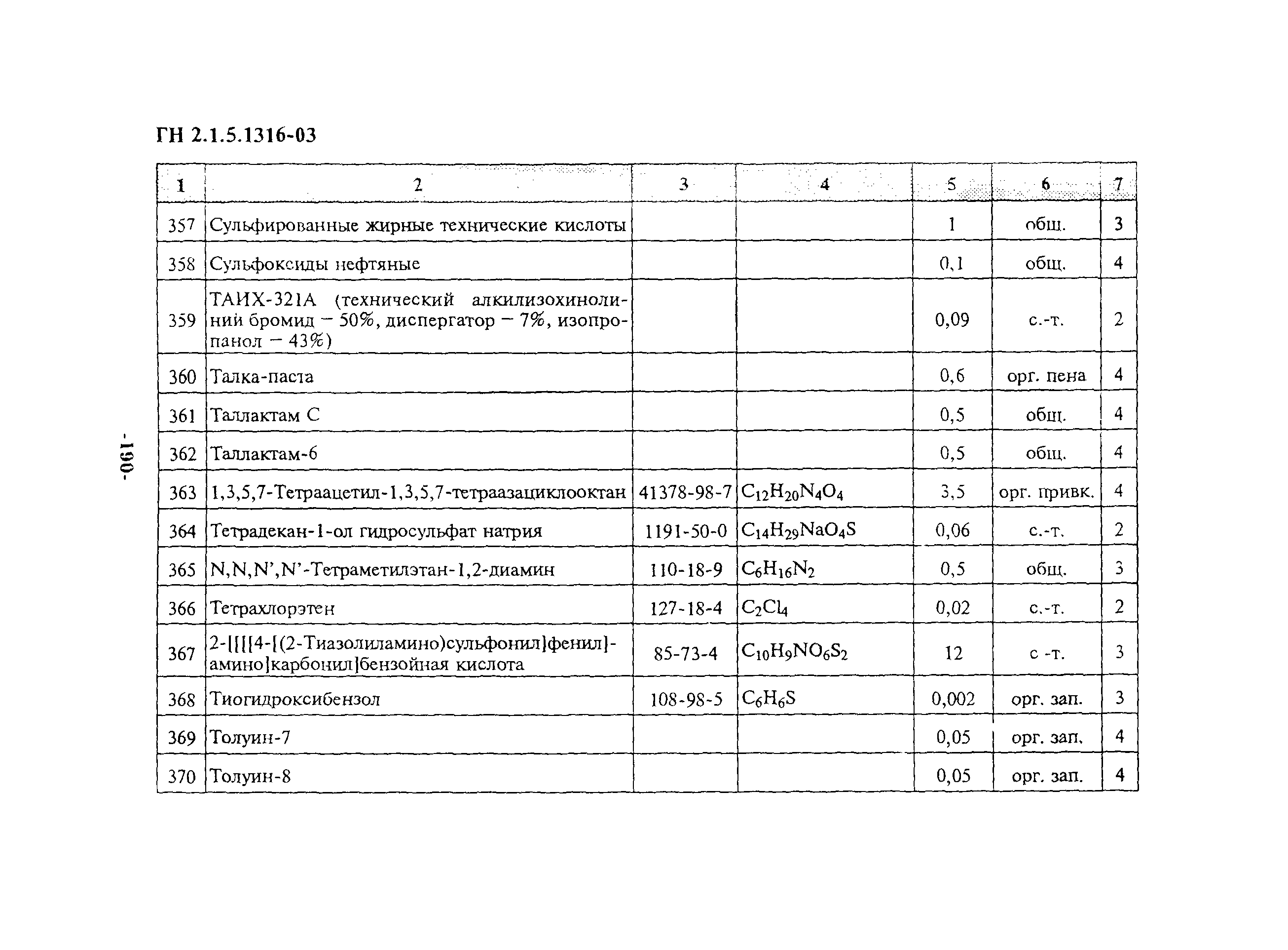 Гн 2.2 5.1313. ГН.2.1.7.-2041-06. ПДК вод рыб хозяйственных водоемов. РО введении в действие ГН 2.1.5.1315-03»).